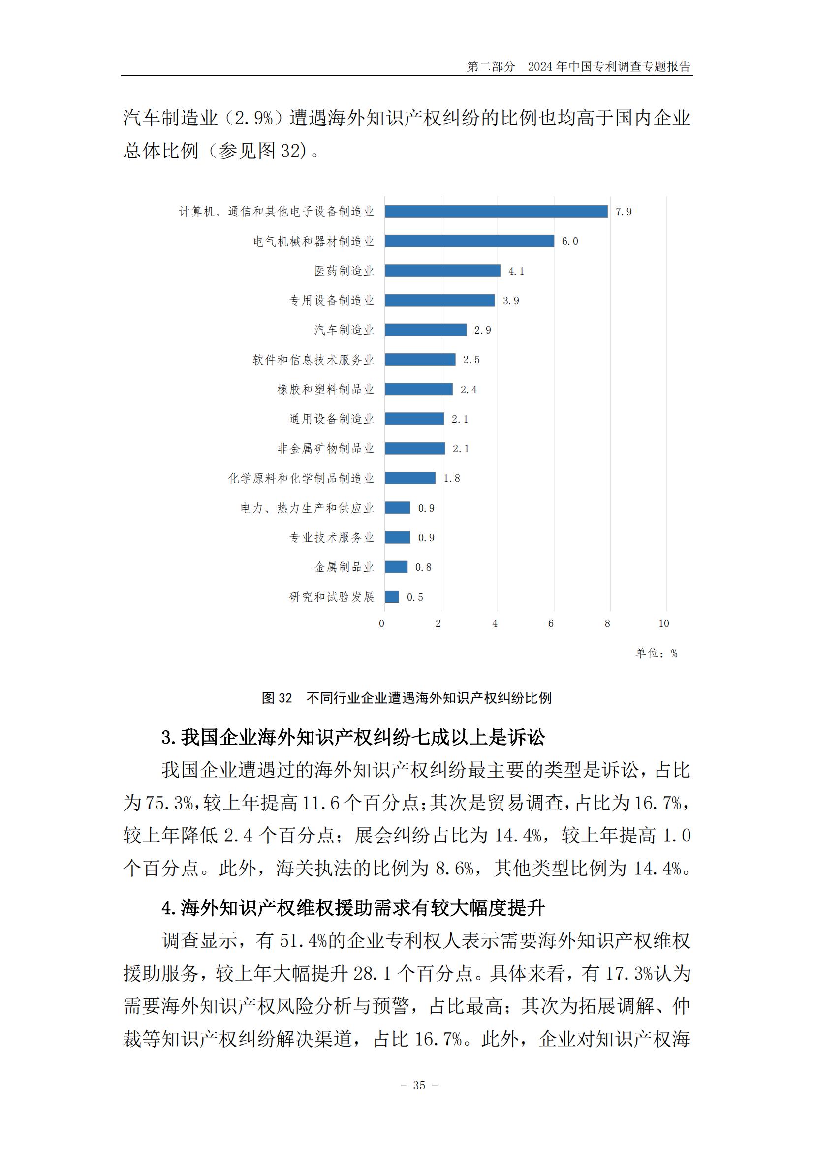 《2024年中國(guó)專利調(diào)查報(bào)告》全文發(fā)布！