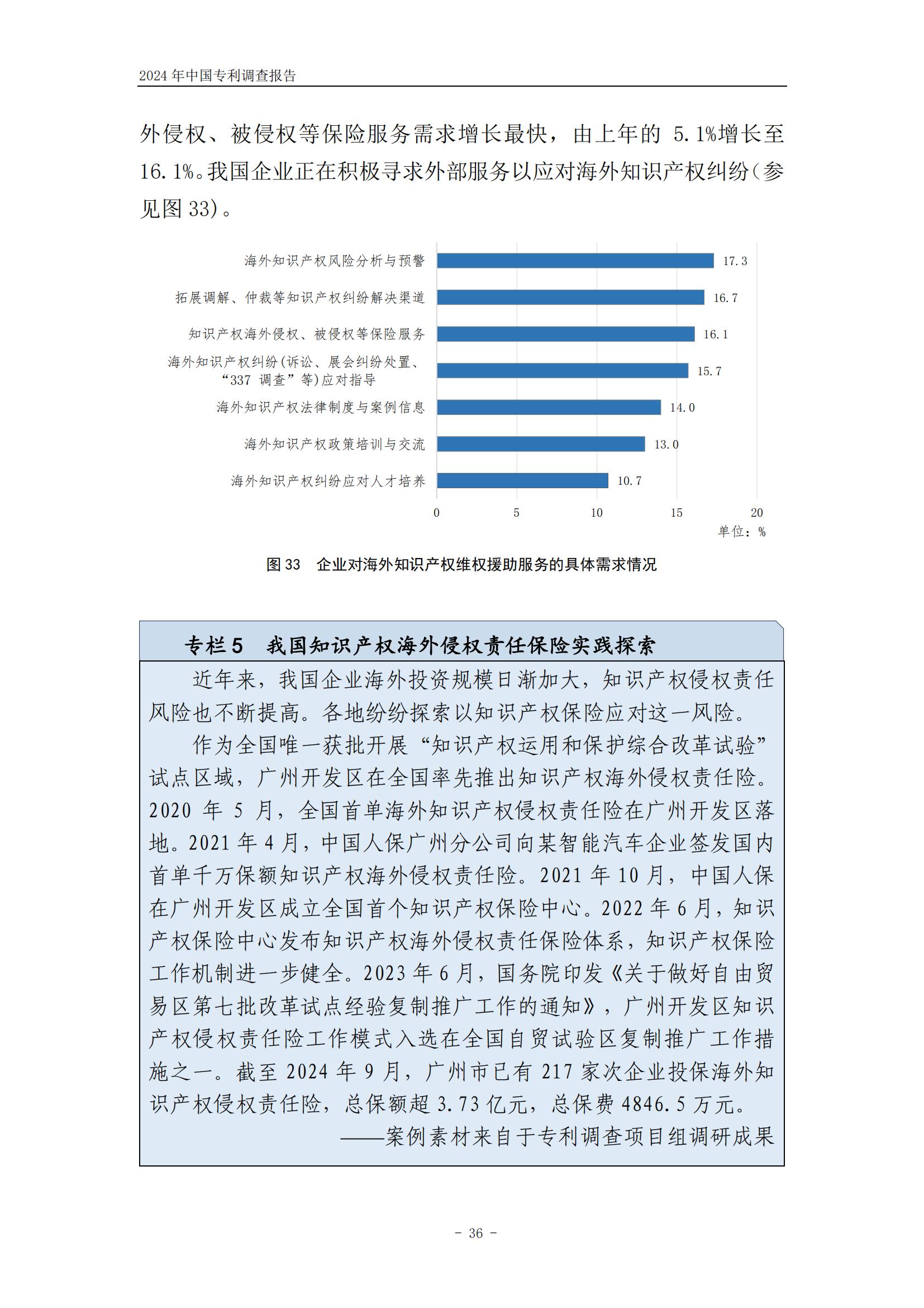 《2024年中國(guó)專利調(diào)查報(bào)告》全文發(fā)布！