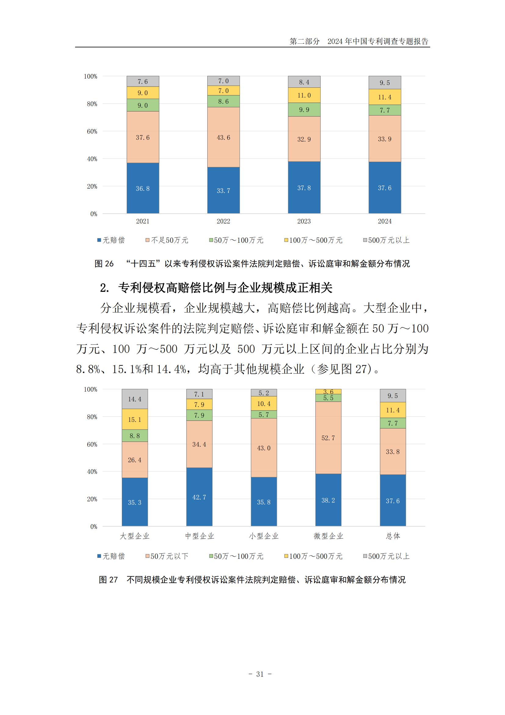 《2024年中國(guó)專利調(diào)查報(bào)告》全文發(fā)布！