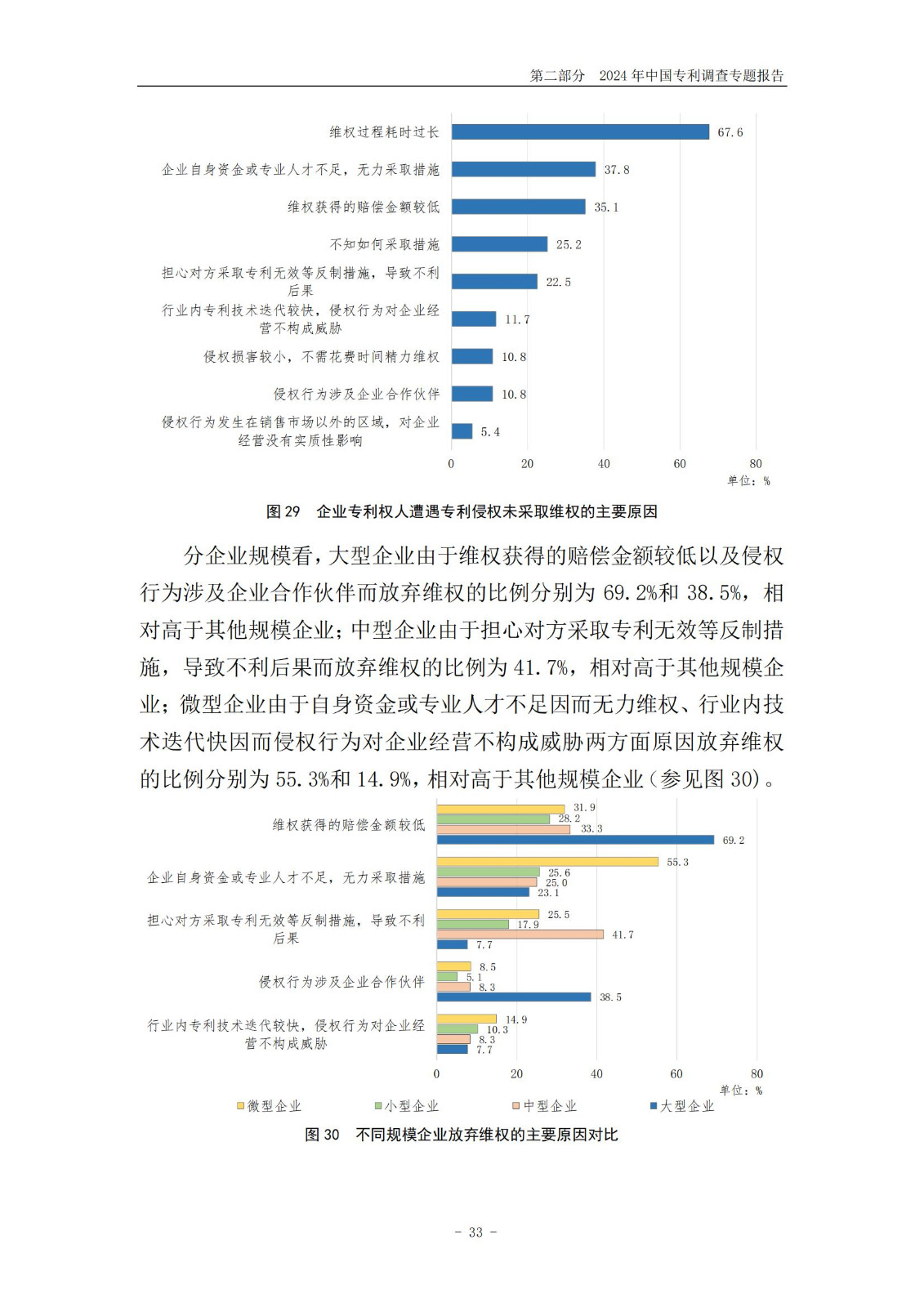 《2024年中國(guó)專利調(diào)查報(bào)告》全文發(fā)布！