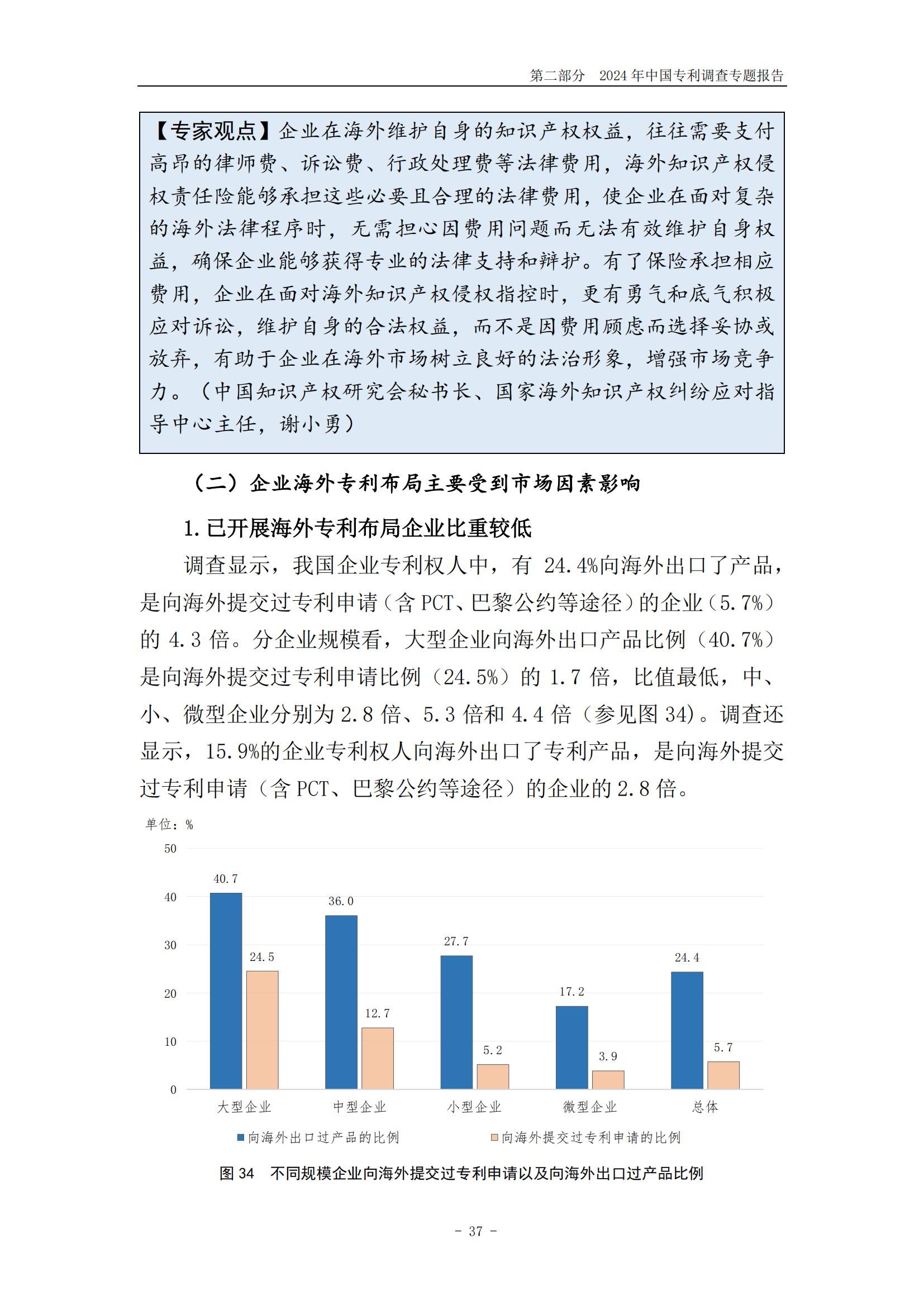 《2024年中國(guó)專利調(diào)查報(bào)告》全文發(fā)布！