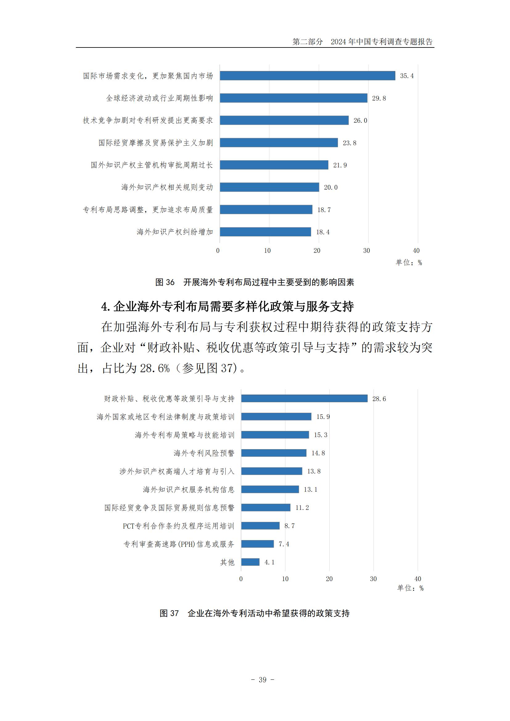 《2024年中國(guó)專利調(diào)查報(bào)告》全文發(fā)布！