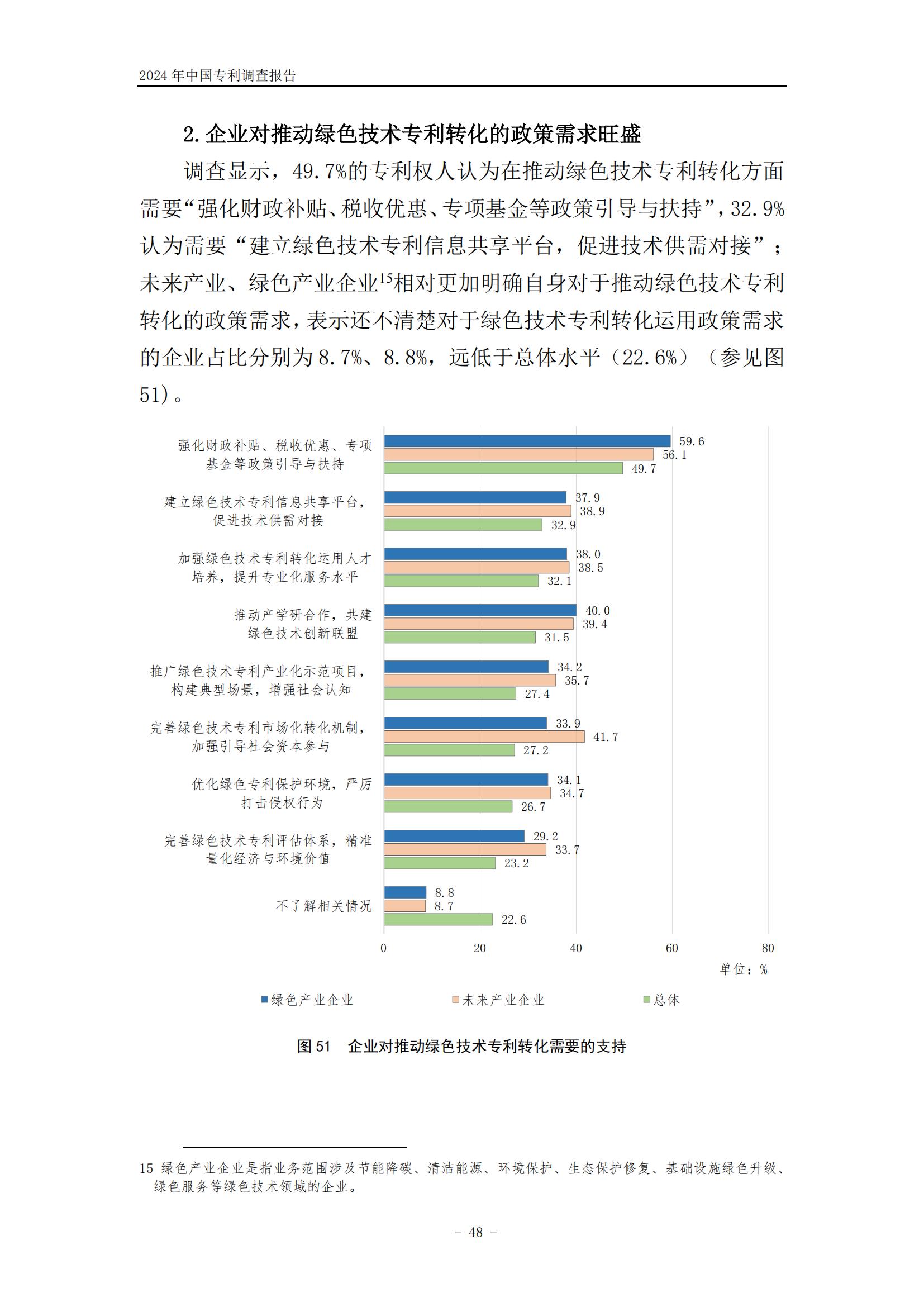 《2024年中國(guó)專利調(diào)查報(bào)告》全文發(fā)布！