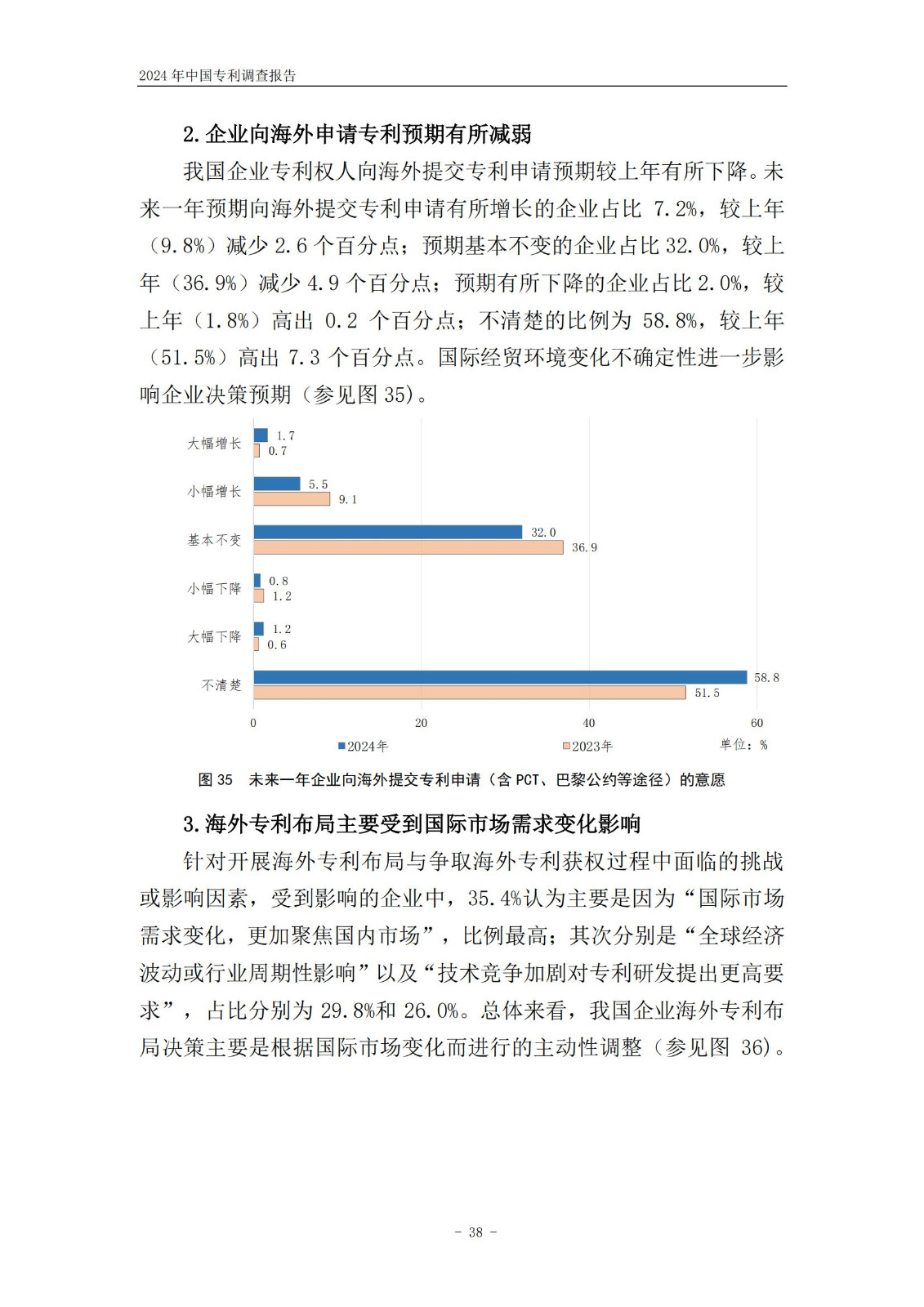 《2024年中國(guó)專利調(diào)查報(bào)告》全文發(fā)布！