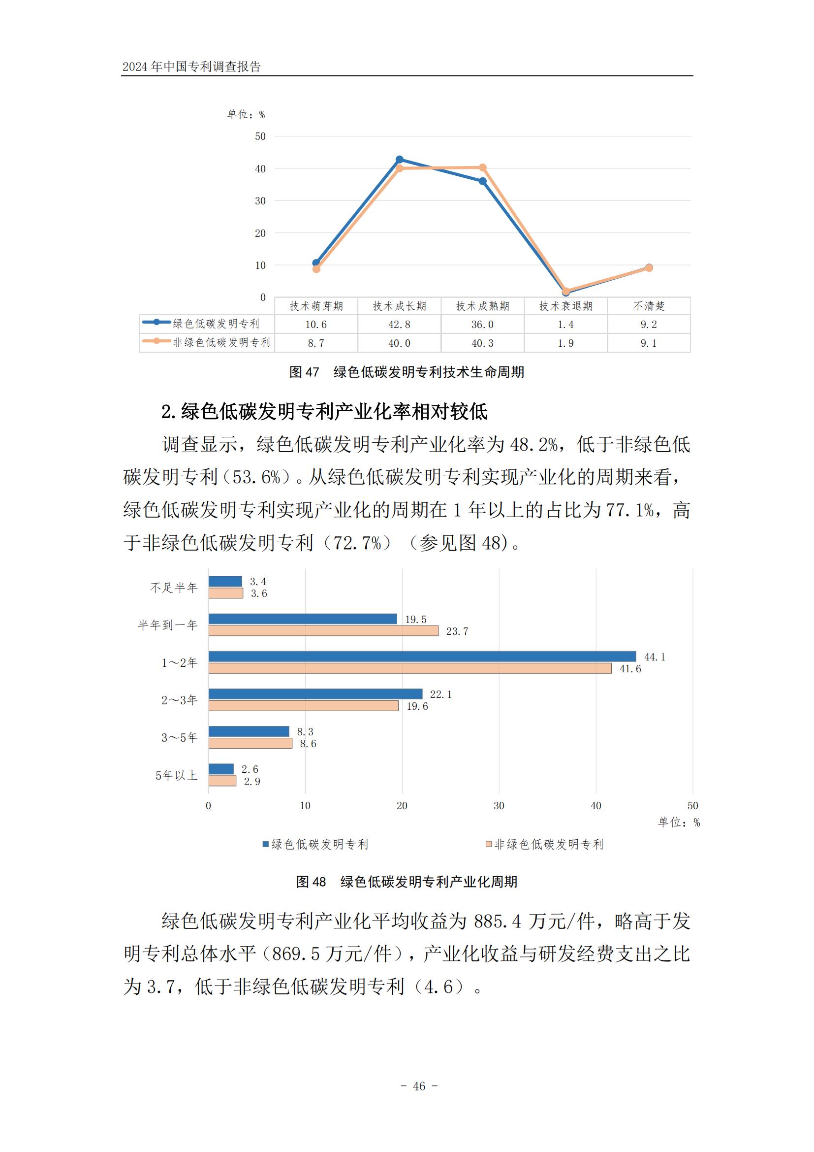 《2024年中國(guó)專利調(diào)查報(bào)告》全文發(fā)布！