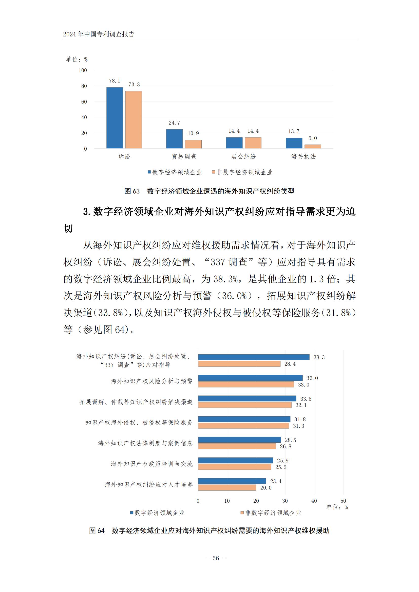 《2024年中國(guó)專利調(diào)查報(bào)告》全文發(fā)布！