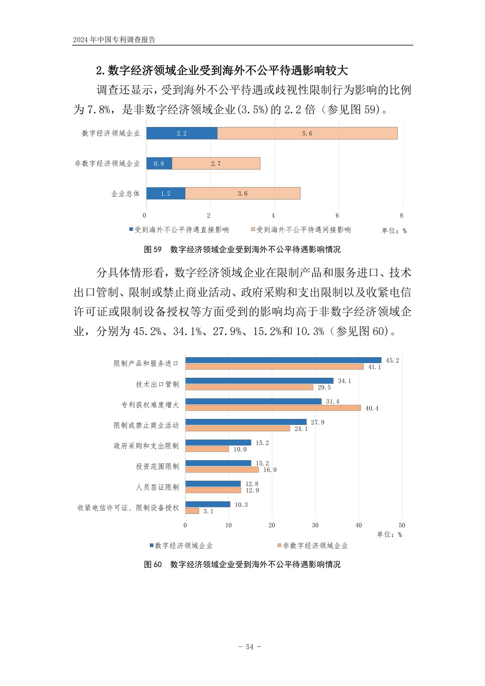 《2024年中國(guó)專利調(diào)查報(bào)告》全文發(fā)布！