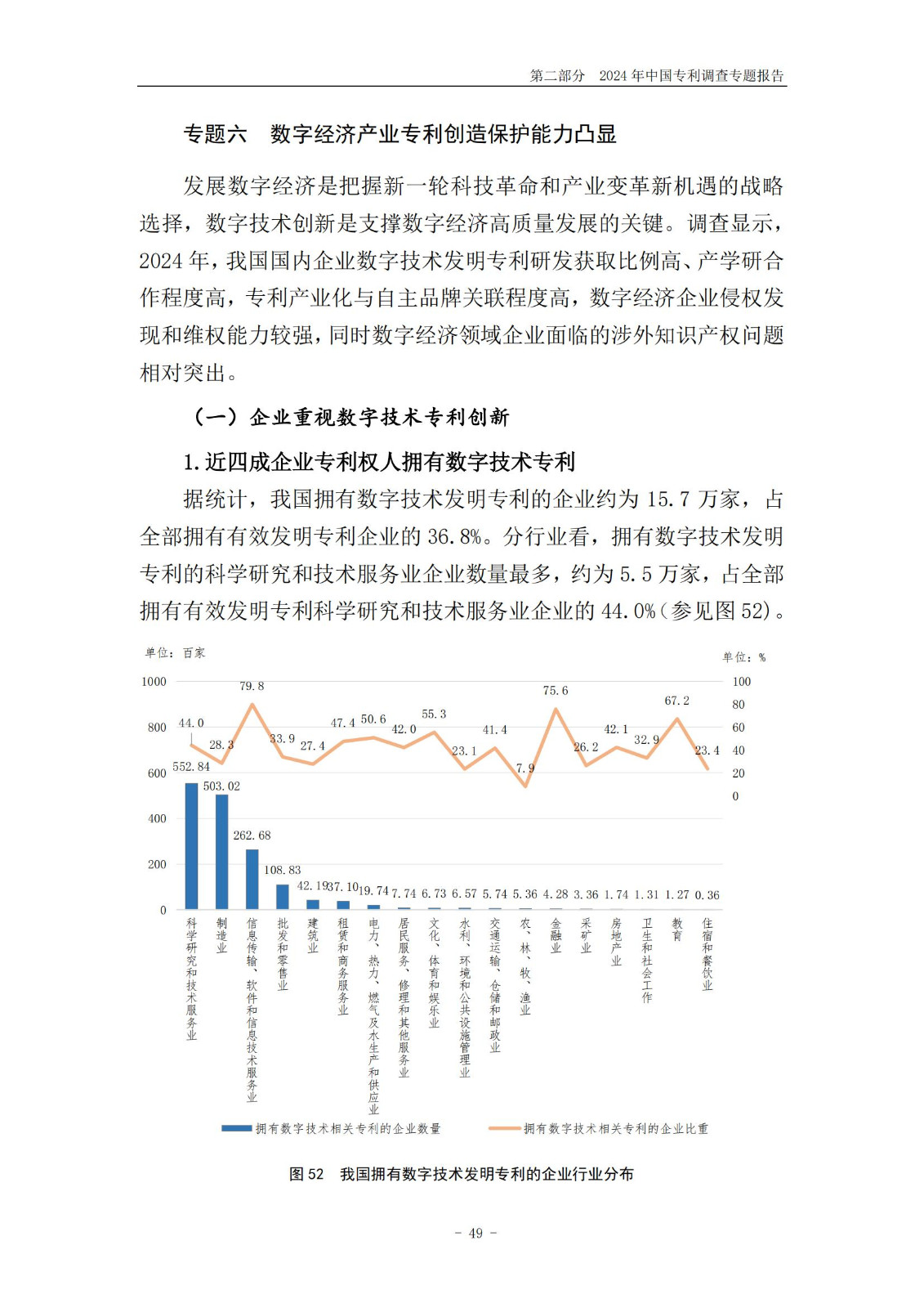 《2024年中國(guó)專利調(diào)查報(bào)告》全文發(fā)布！