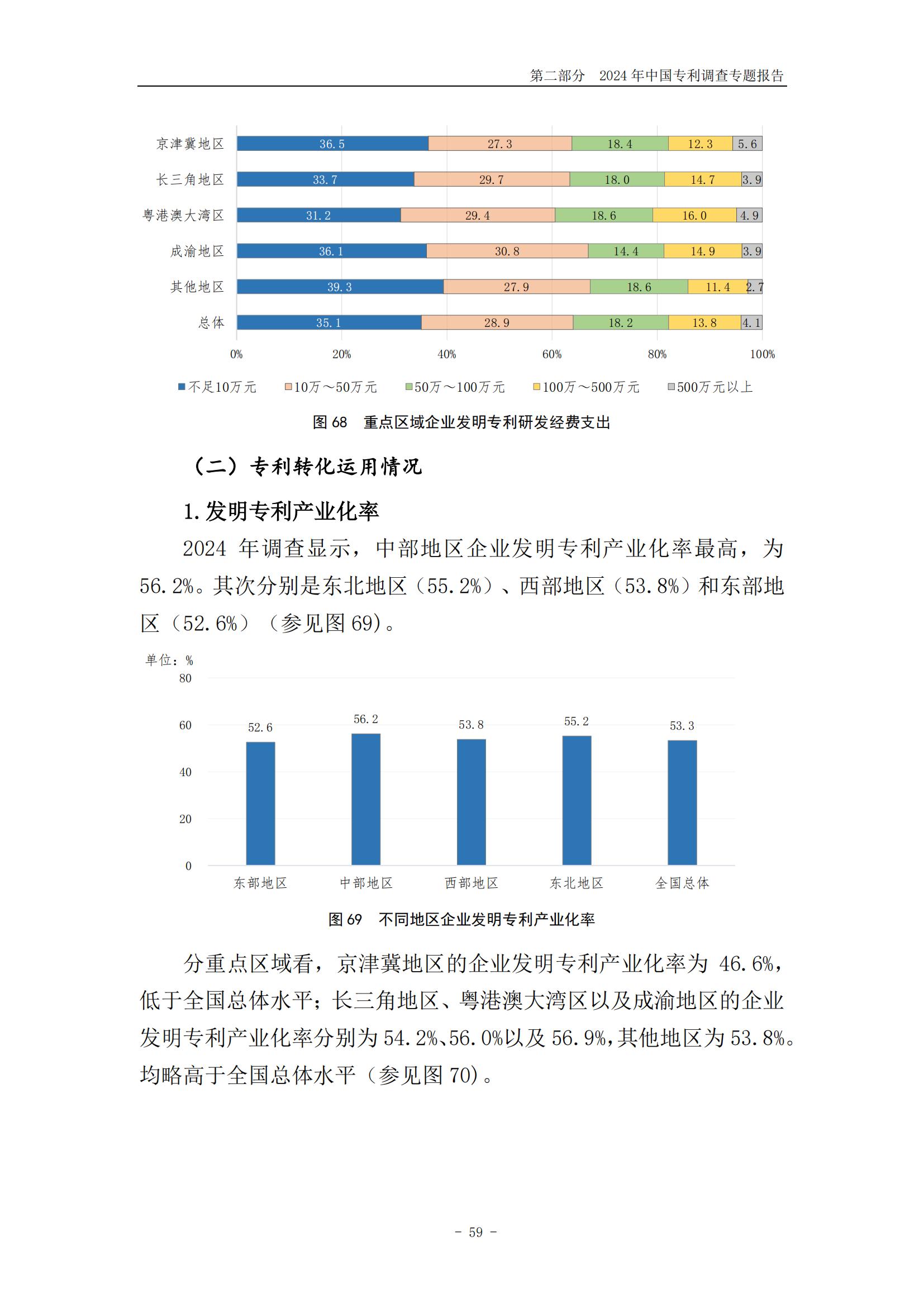 《2024年中國(guó)專利調(diào)查報(bào)告》全文發(fā)布！