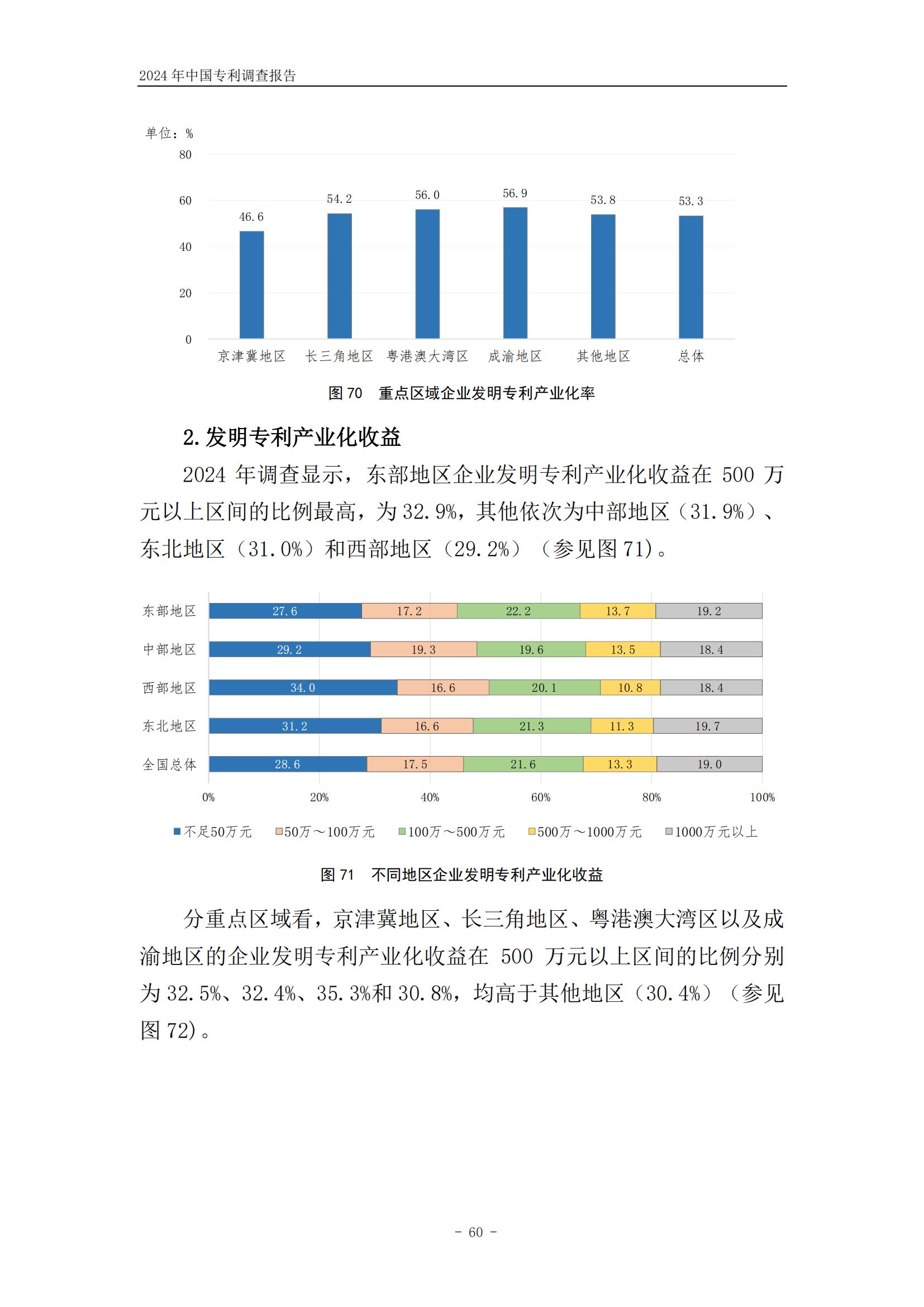 《2024年中國(guó)專利調(diào)查報(bào)告》全文發(fā)布！