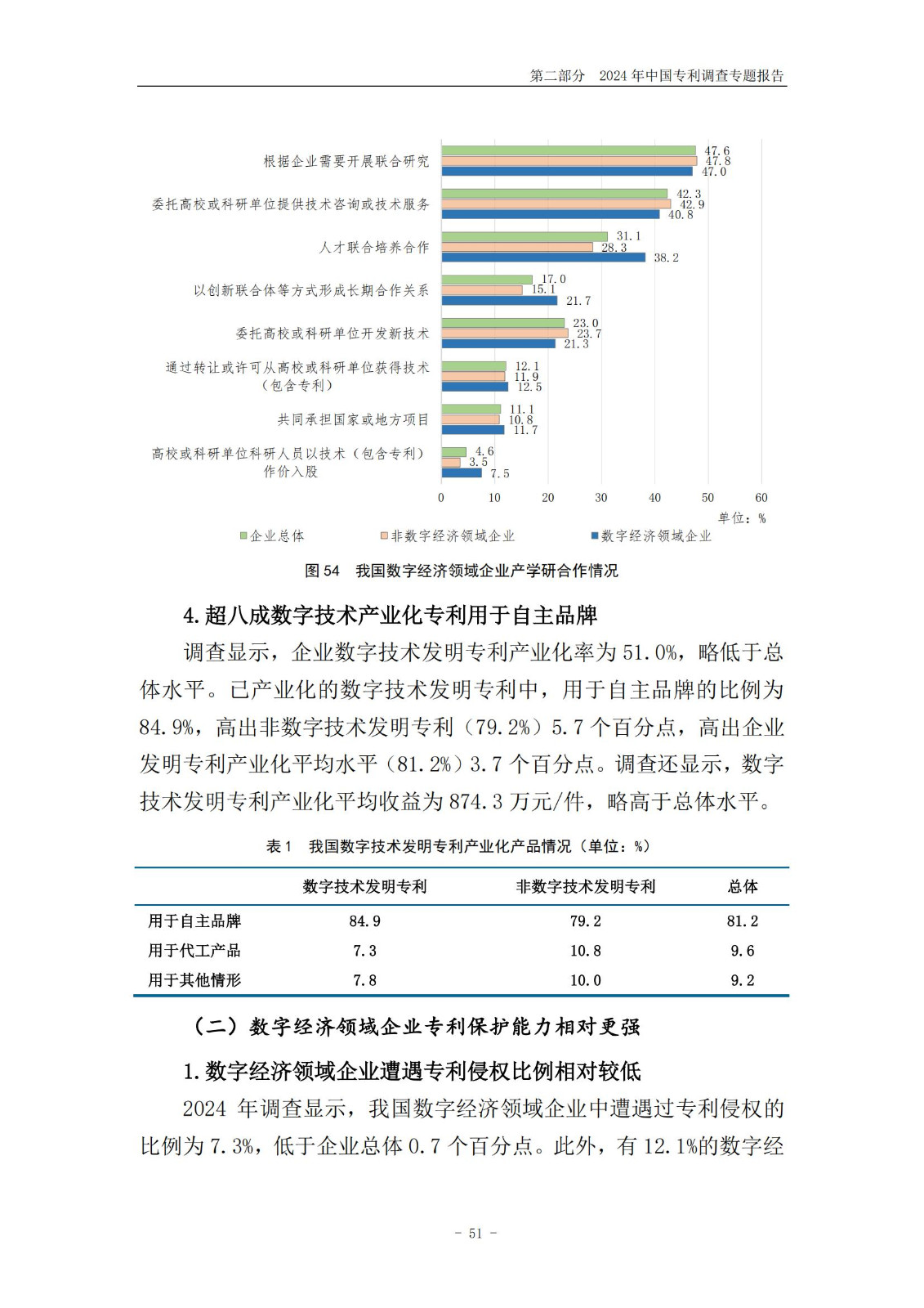 《2024年中國(guó)專利調(diào)查報(bào)告》全文發(fā)布！