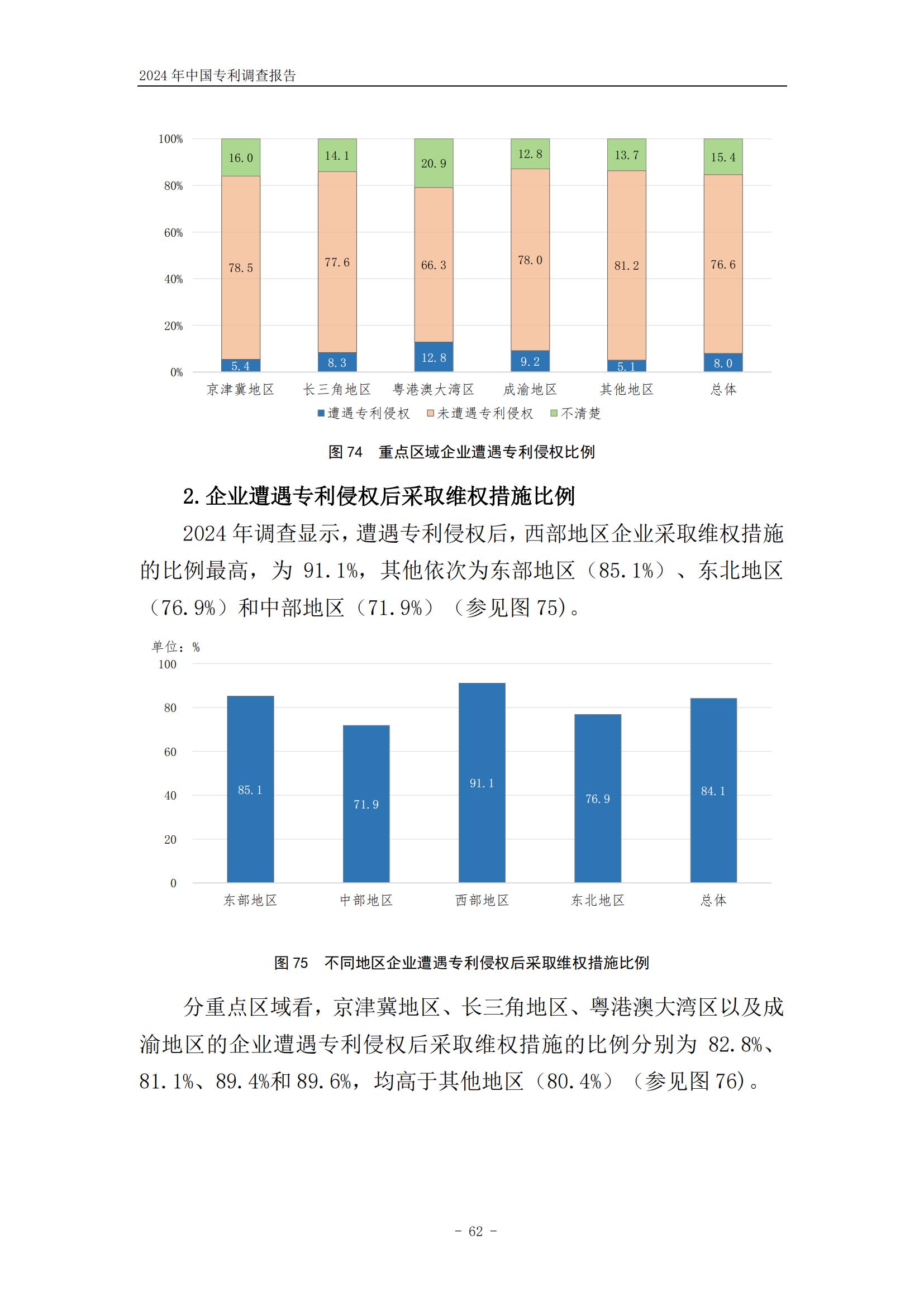 《2024年中國(guó)專利調(diào)查報(bào)告》全文發(fā)布！