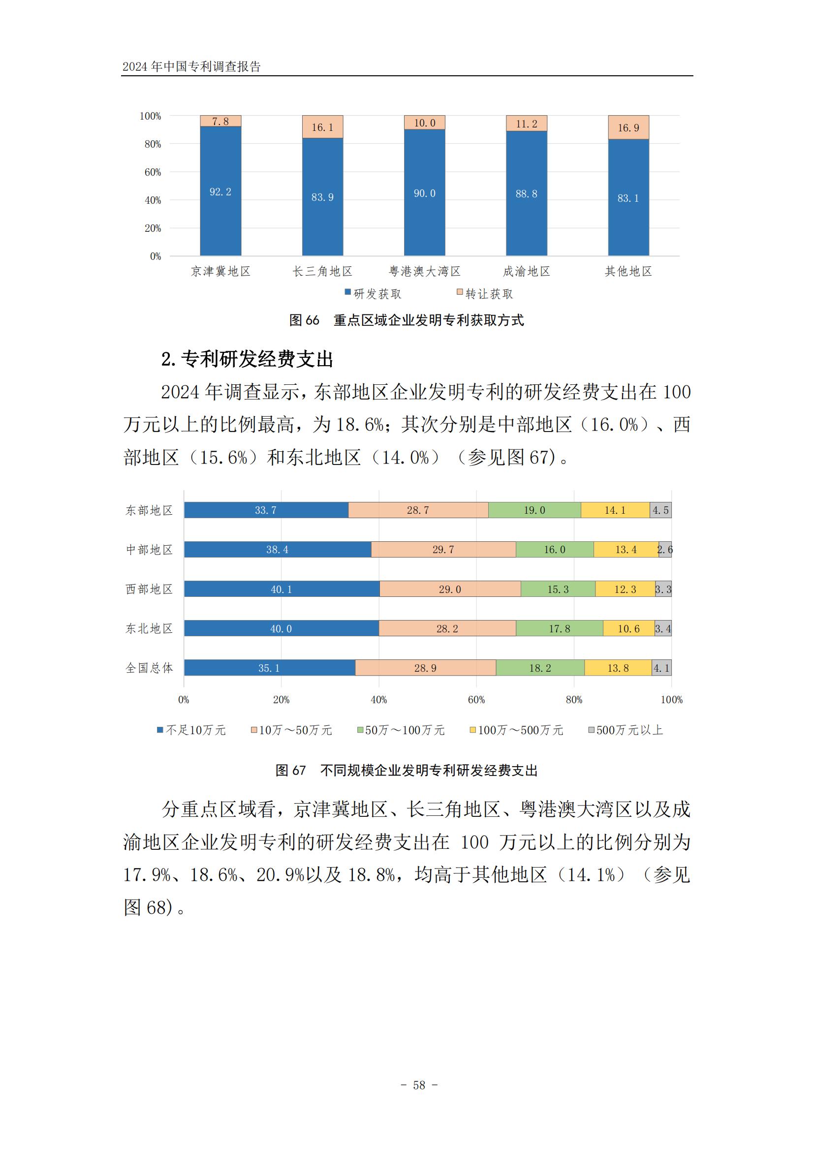 《2024年中國(guó)專利調(diào)查報(bào)告》全文發(fā)布！