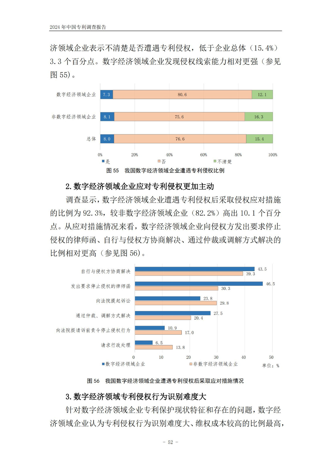 《2024年中國(guó)專利調(diào)查報(bào)告》全文發(fā)布！