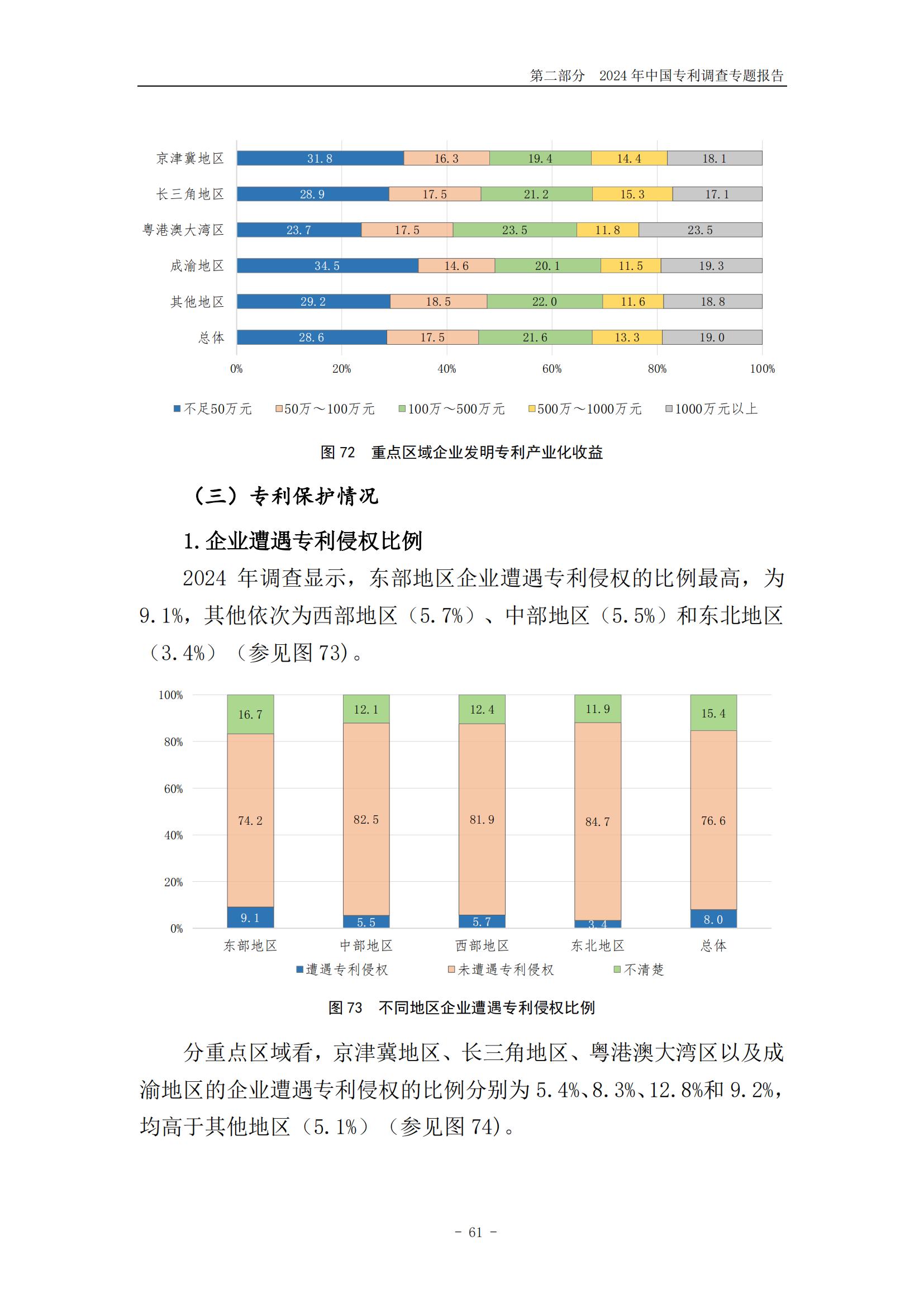 《2024年中國(guó)專利調(diào)查報(bào)告》全文發(fā)布！