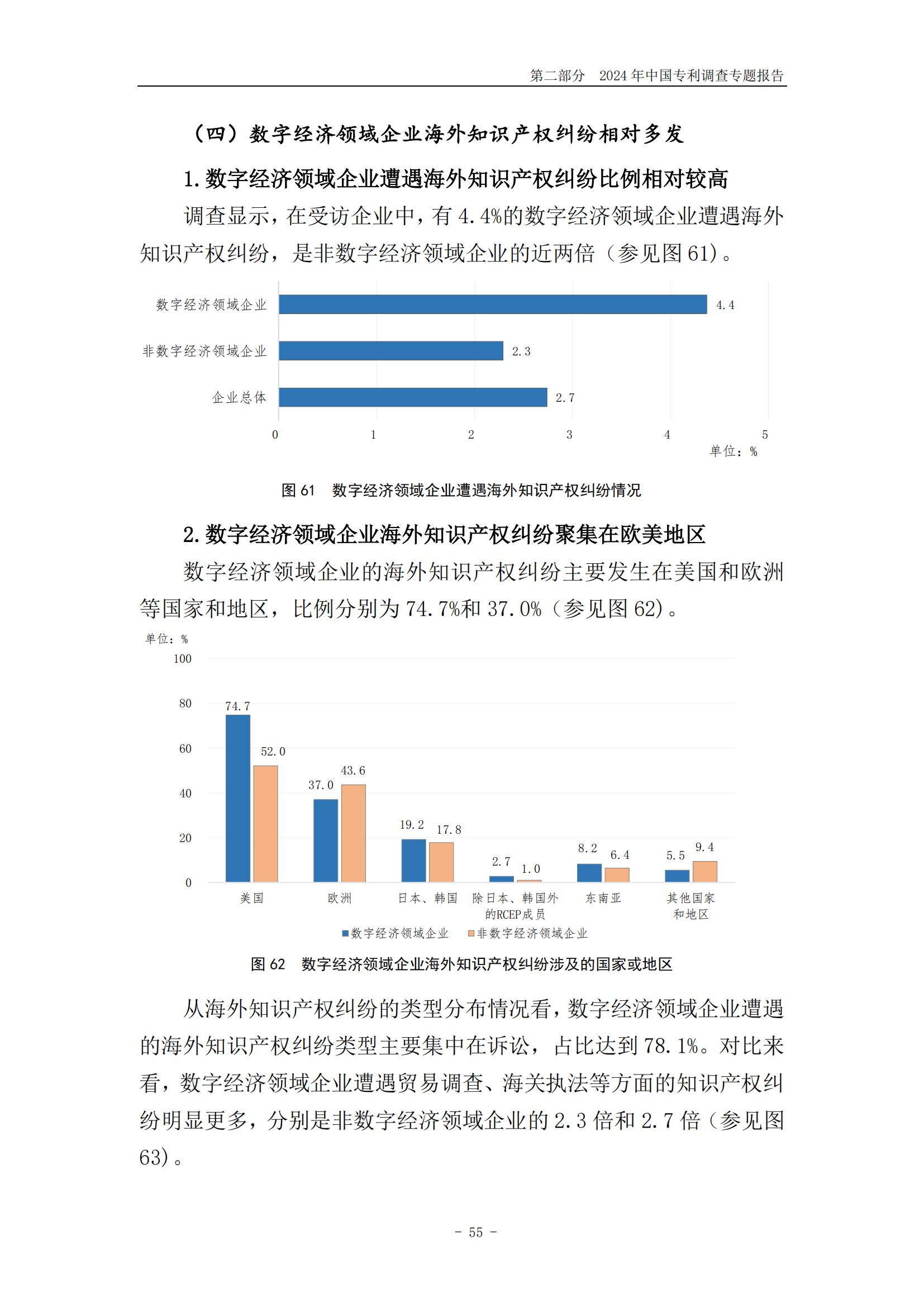 《2024年中國(guó)專利調(diào)查報(bào)告》全文發(fā)布！