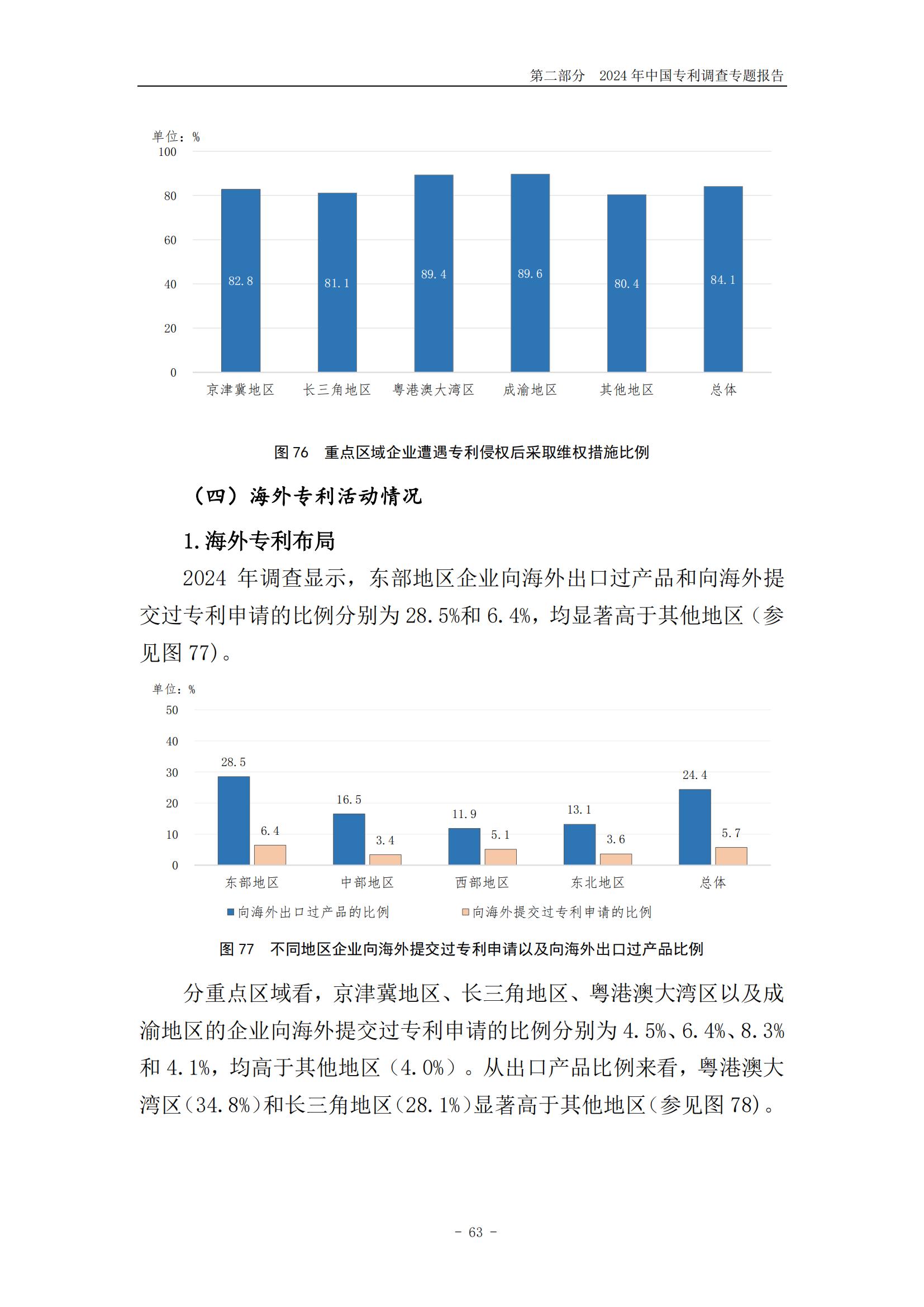 《2024年中國(guó)專利調(diào)查報(bào)告》全文發(fā)布！