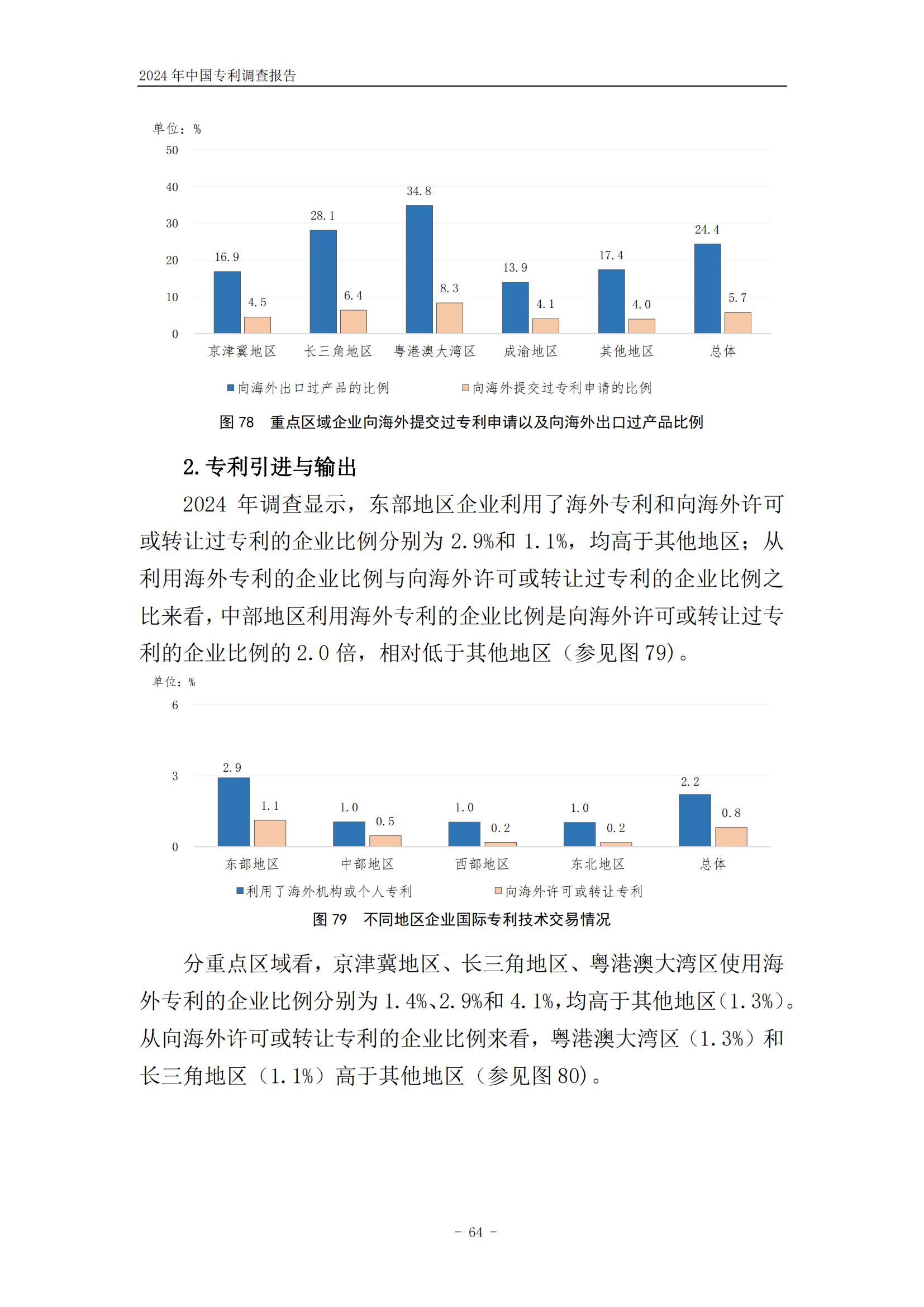 《2024年中國(guó)專利調(diào)查報(bào)告》全文發(fā)布！