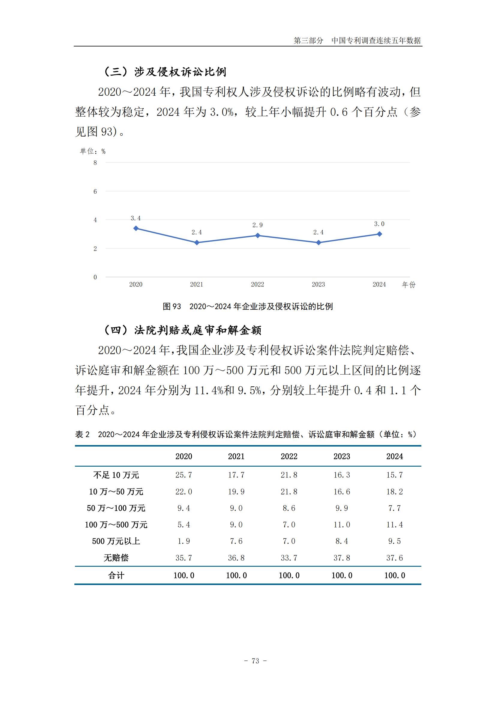 《2024年中國(guó)專利調(diào)查報(bào)告》全文發(fā)布！