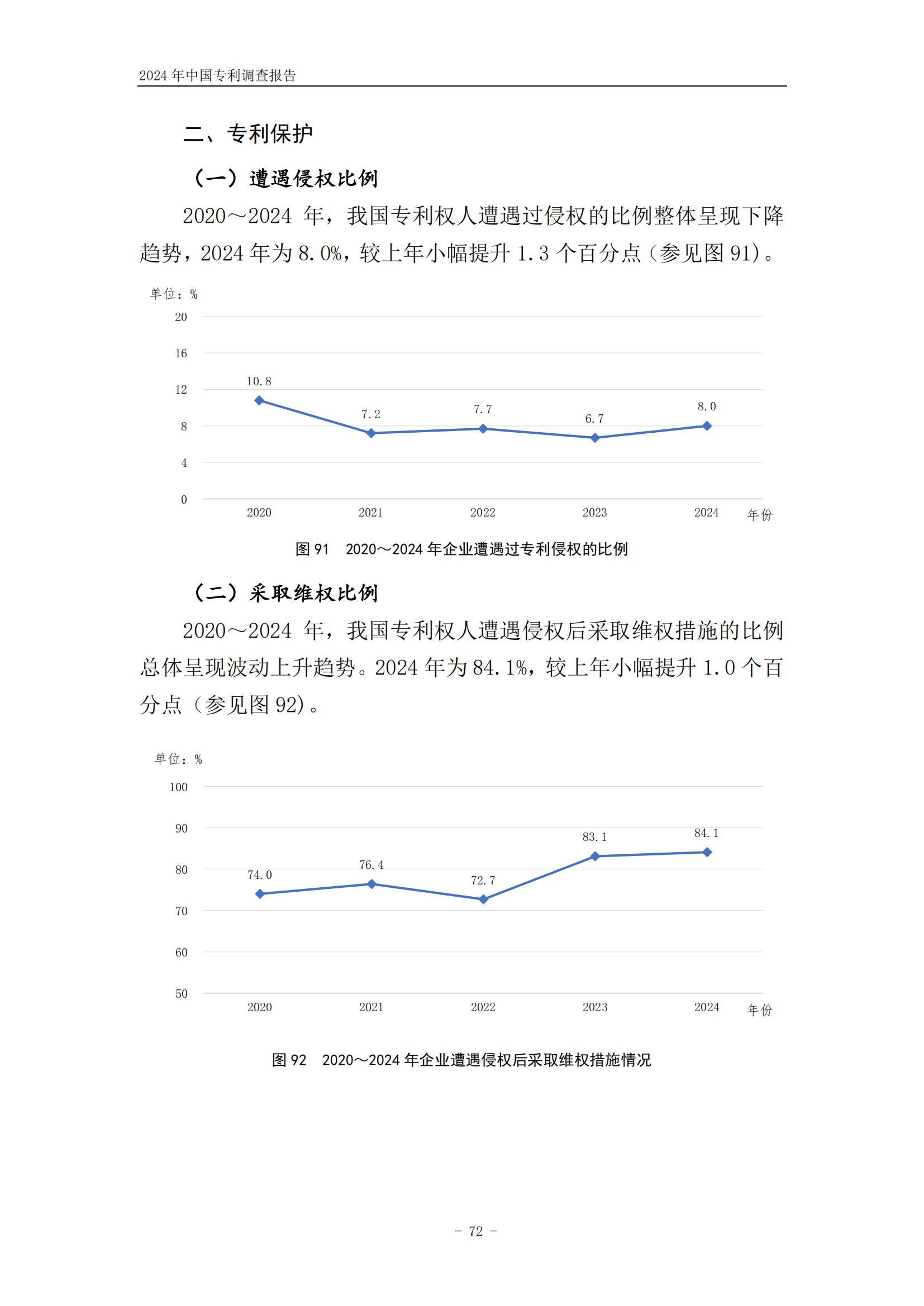 《2024年中國(guó)專利調(diào)查報(bào)告》全文發(fā)布！