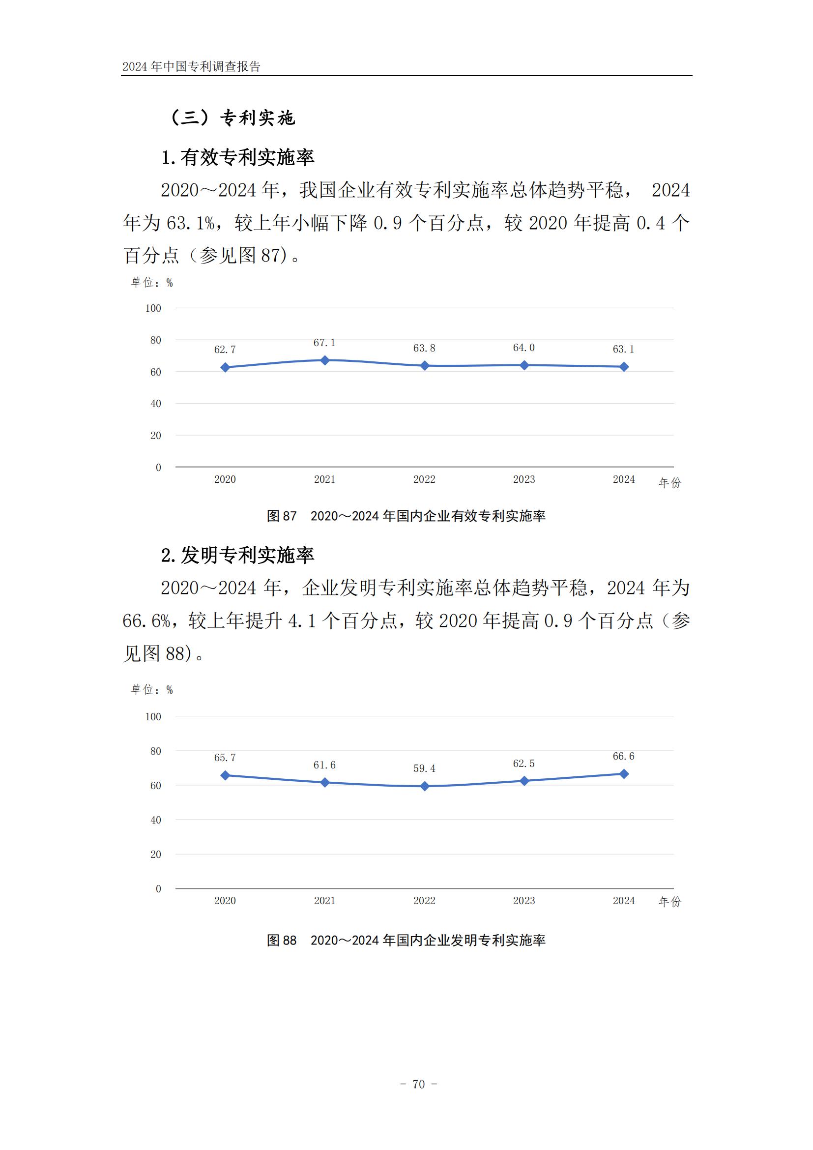 《2024年中國(guó)專利調(diào)查報(bào)告》全文發(fā)布！