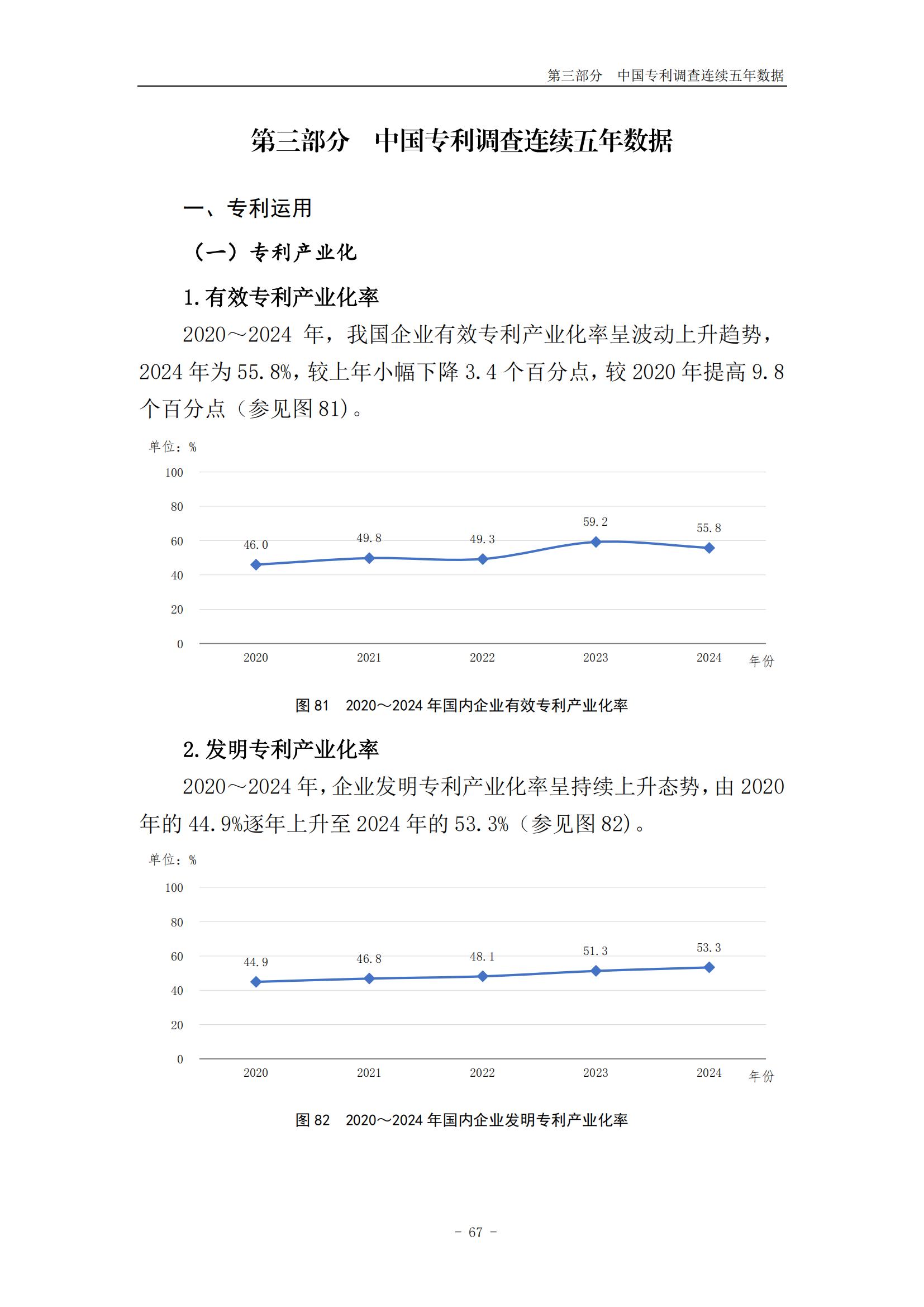 《2024年中國(guó)專利調(diào)查報(bào)告》全文發(fā)布！