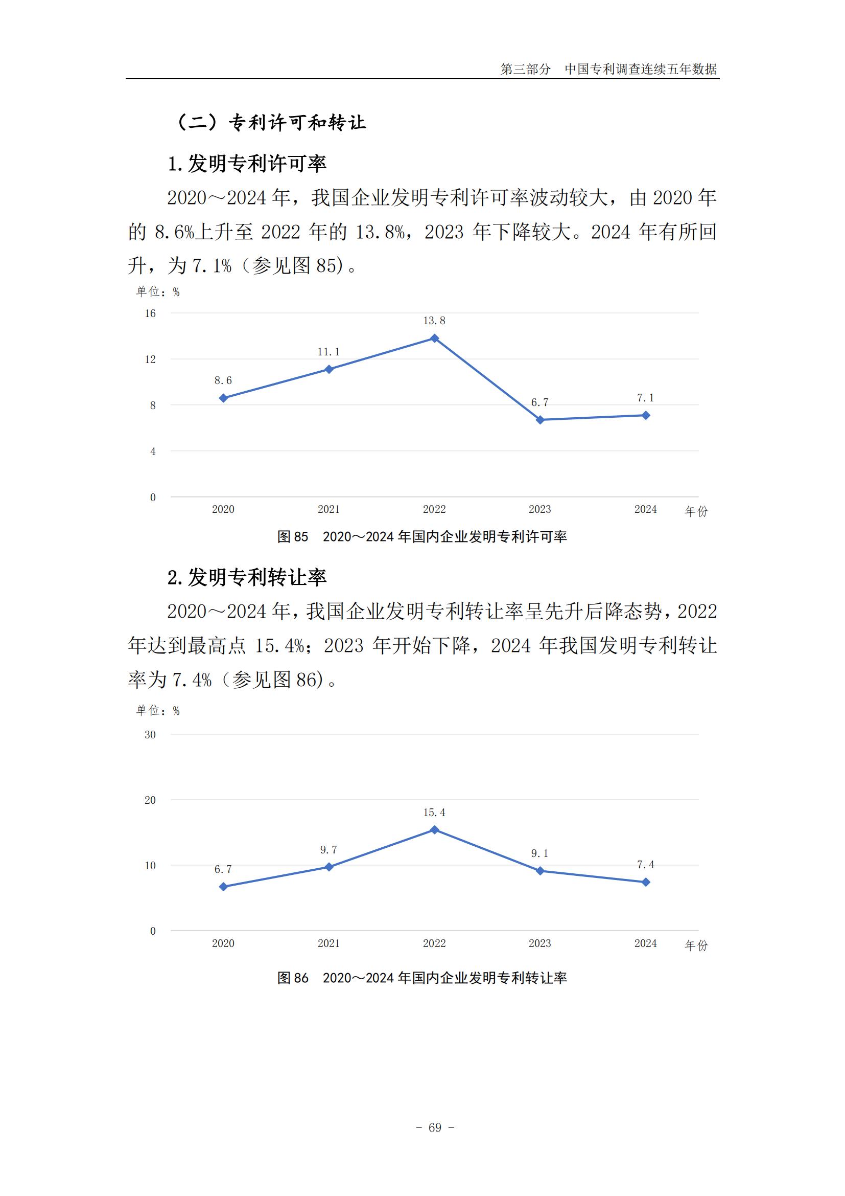 《2024年中國(guó)專利調(diào)查報(bào)告》全文發(fā)布！