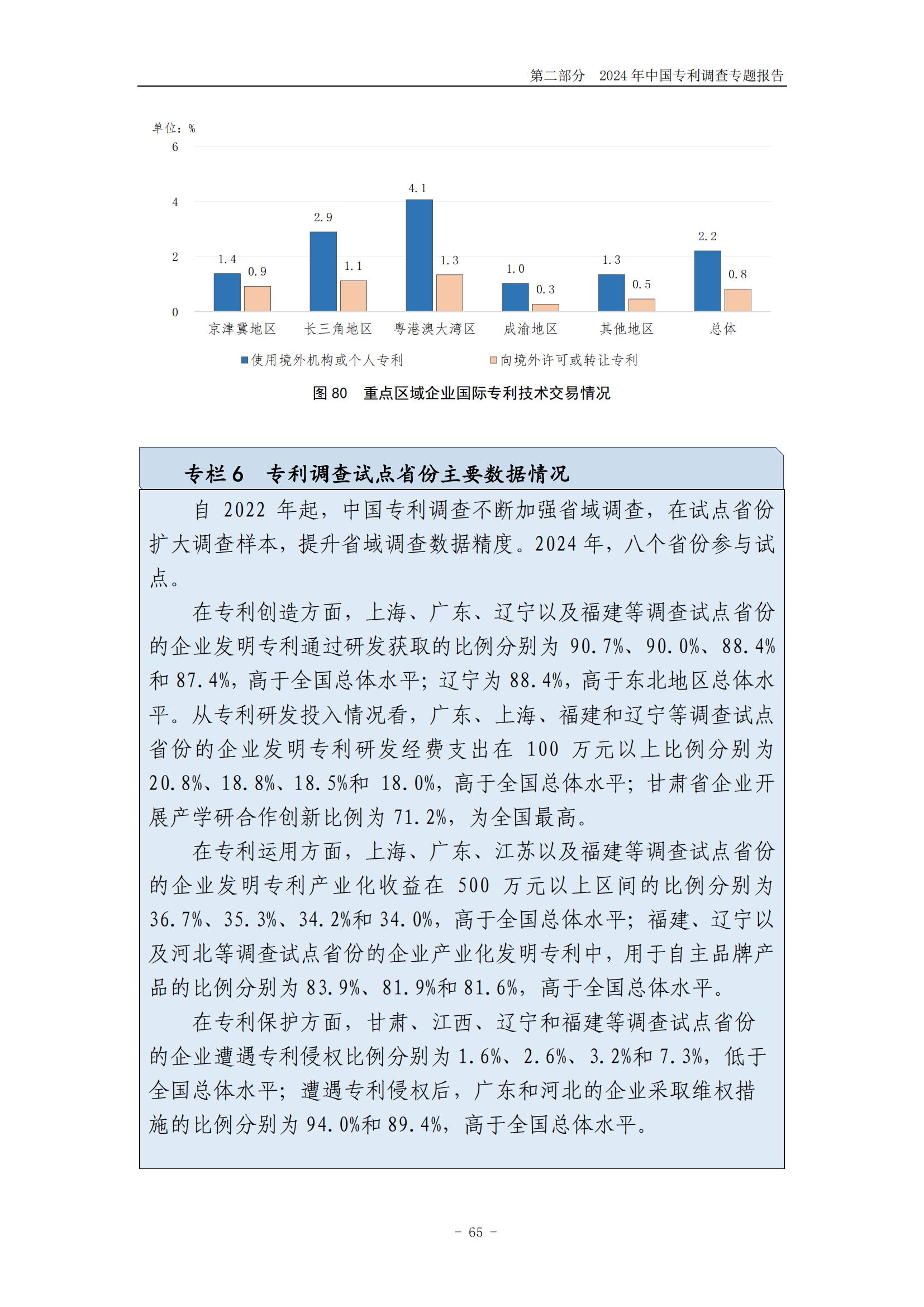 《2024年中國(guó)專利調(diào)查報(bào)告》全文發(fā)布！