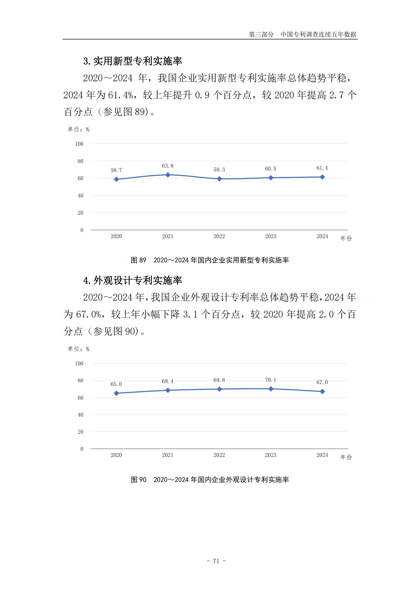 《2024年中國(guó)專利調(diào)查報(bào)告》全文發(fā)布！