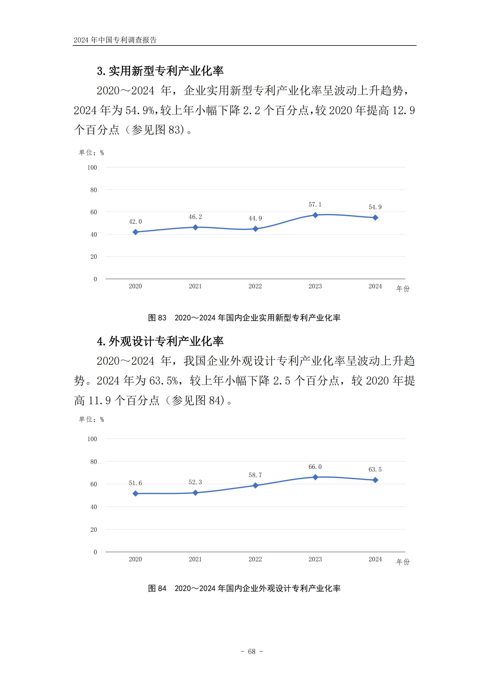 《2024年中國(guó)專利調(diào)查報(bào)告》全文發(fā)布！