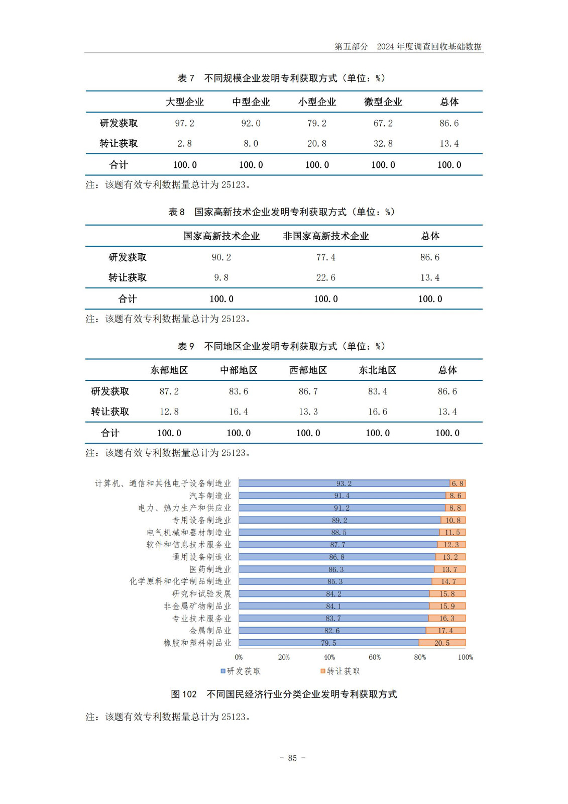 《2024年中國(guó)專利調(diào)查報(bào)告》全文發(fā)布！