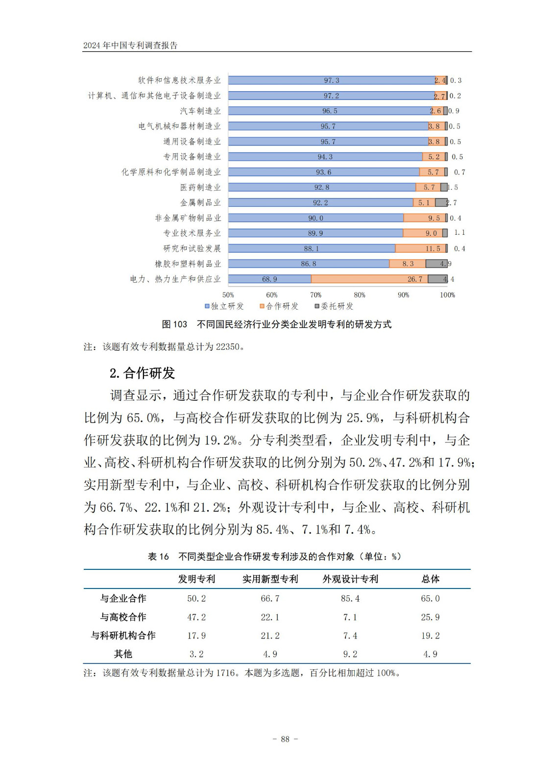 《2024年中國(guó)專利調(diào)查報(bào)告》全文發(fā)布！