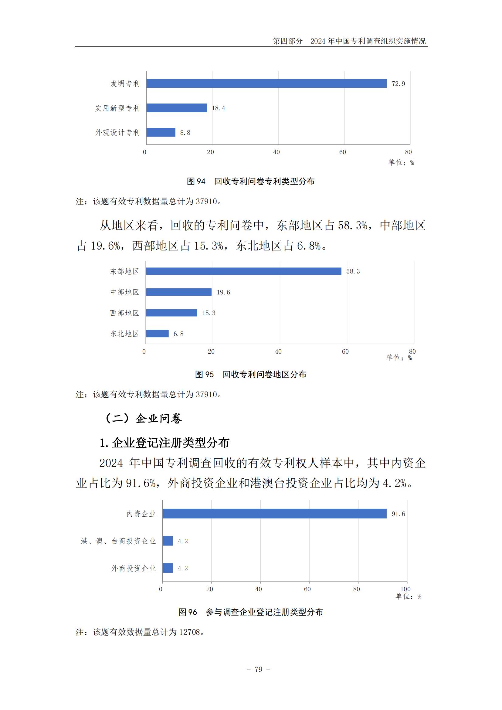 《2024年中國(guó)專利調(diào)查報(bào)告》全文發(fā)布！