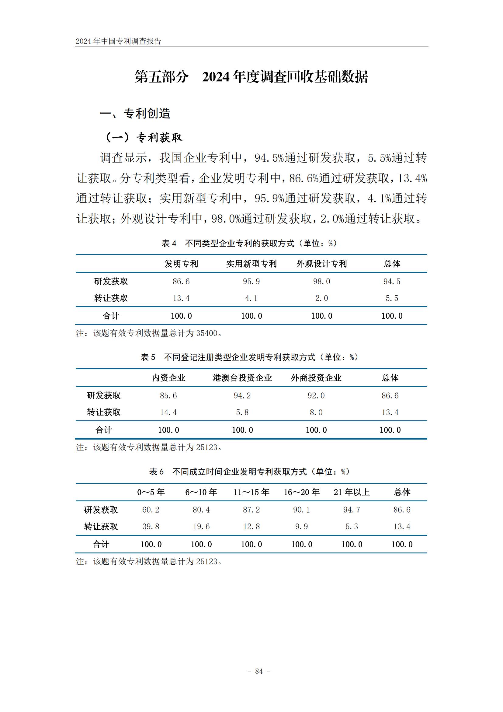 《2024年中國(guó)專利調(diào)查報(bào)告》全文發(fā)布！