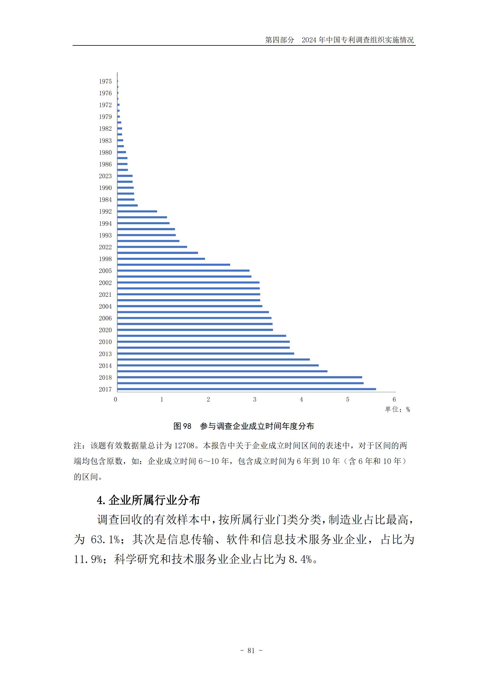 《2024年中國(guó)專利調(diào)查報(bào)告》全文發(fā)布！