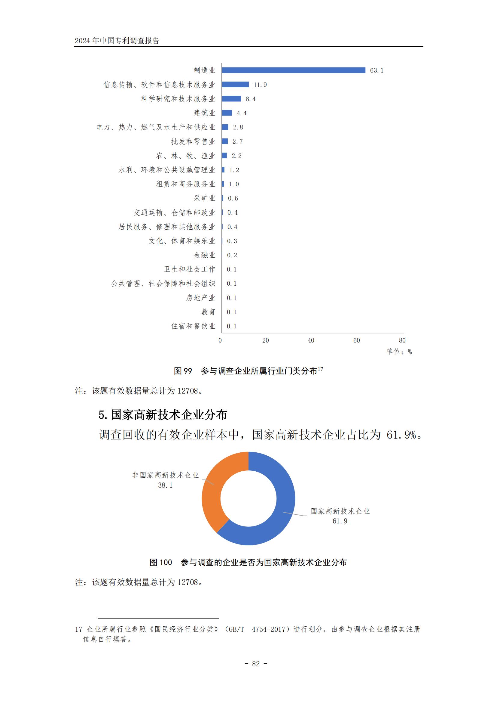 《2024年中國(guó)專利調(diào)查報(bào)告》全文發(fā)布！