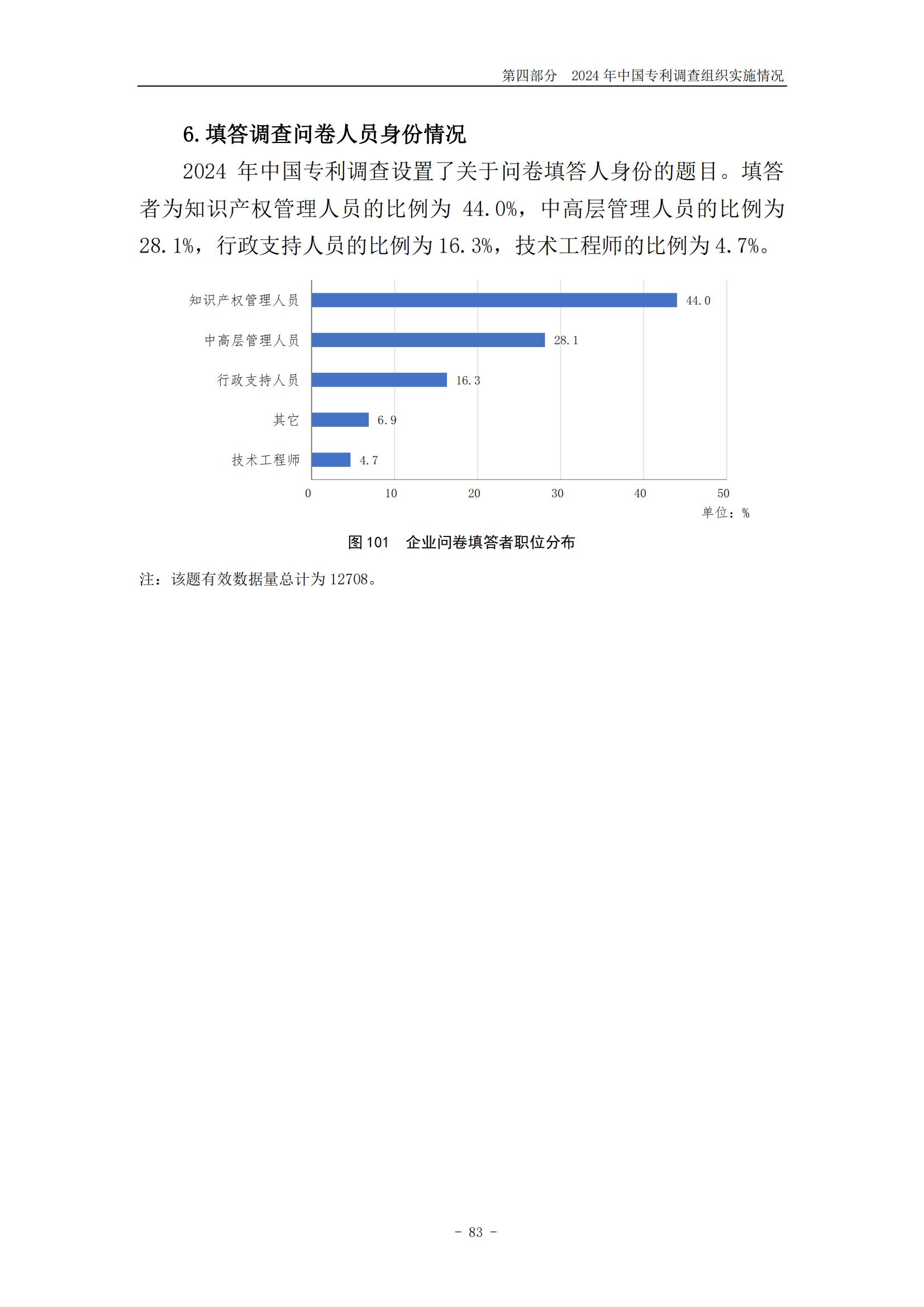 《2024年中國(guó)專利調(diào)查報(bào)告》全文發(fā)布！