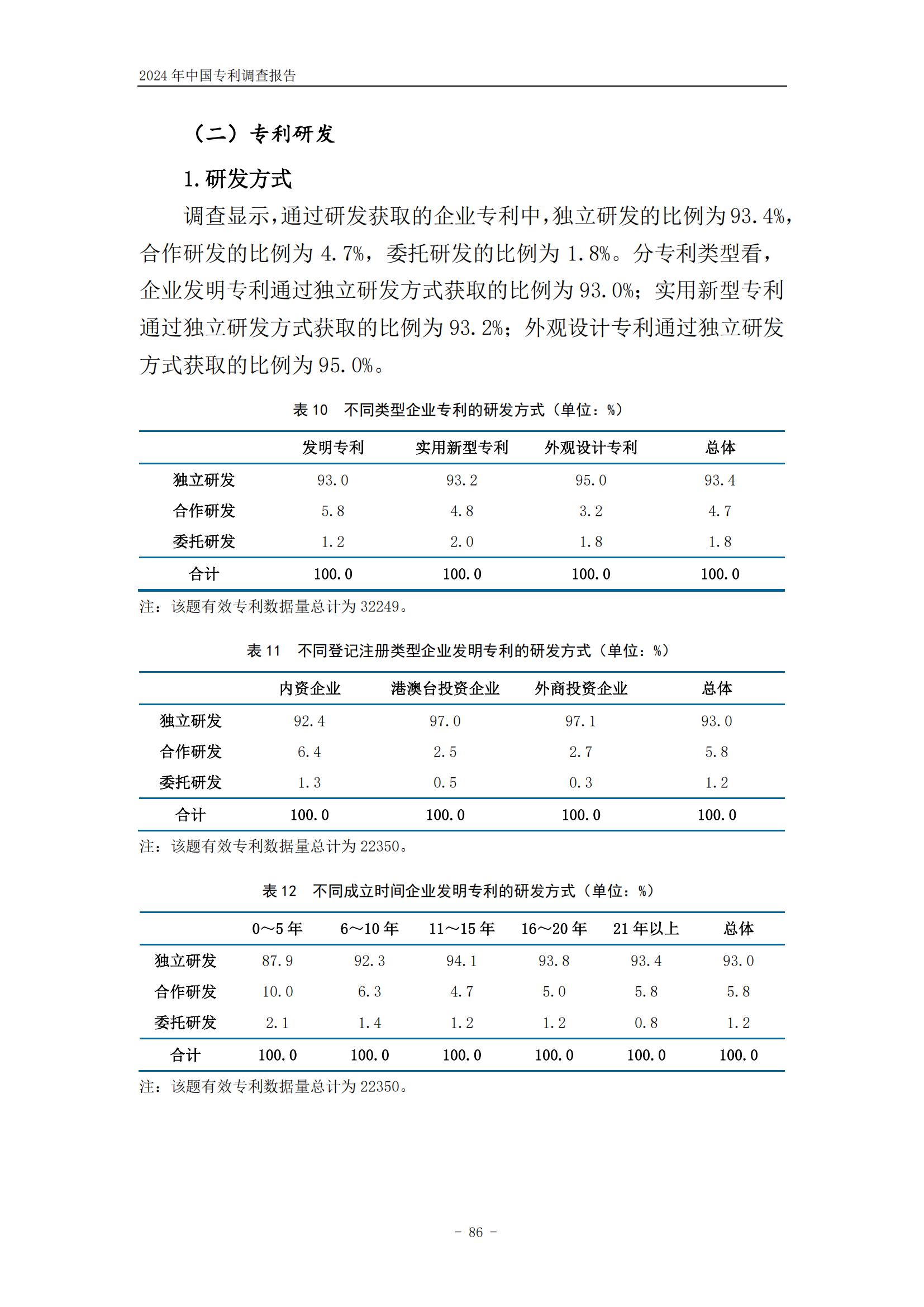 《2024年中國(guó)專利調(diào)查報(bào)告》全文發(fā)布！