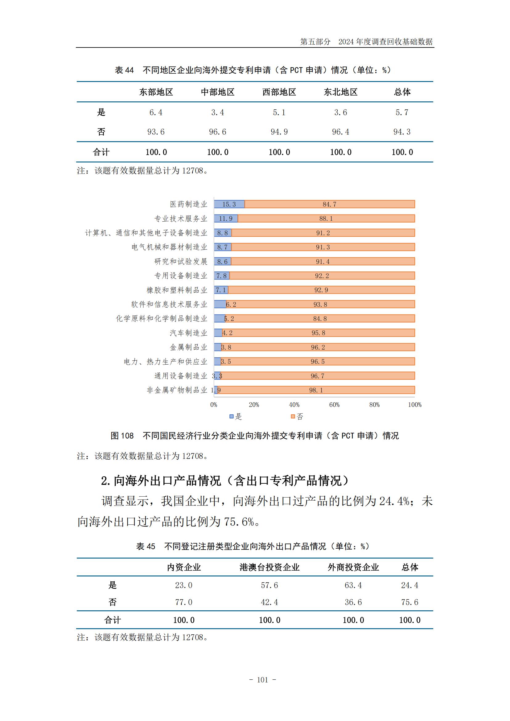 《2024年中國(guó)專利調(diào)查報(bào)告》全文發(fā)布！