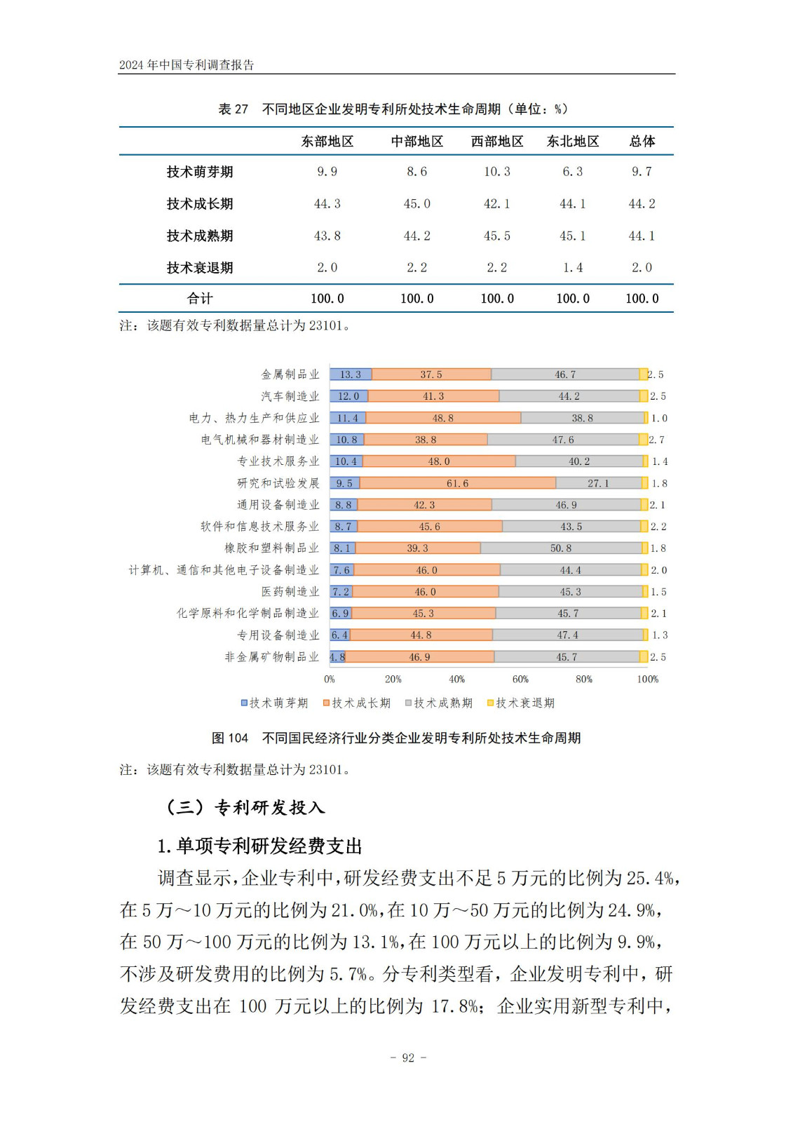 《2024年中國(guó)專利調(diào)查報(bào)告》全文發(fā)布！