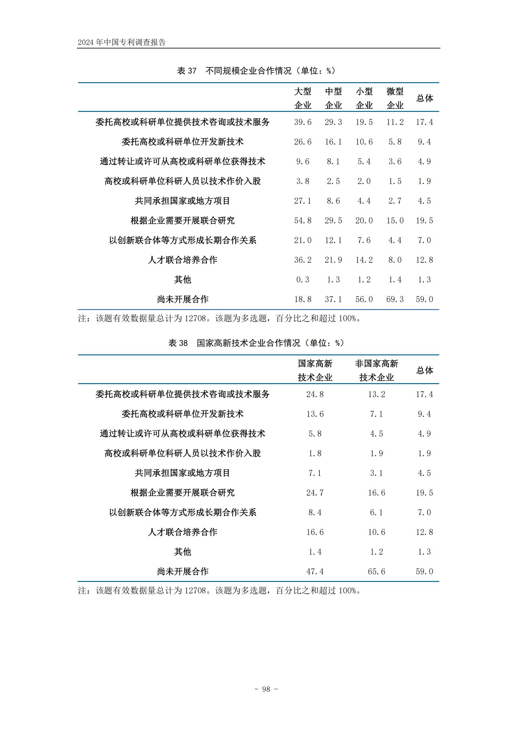 《2024年中國(guó)專利調(diào)查報(bào)告》全文發(fā)布！