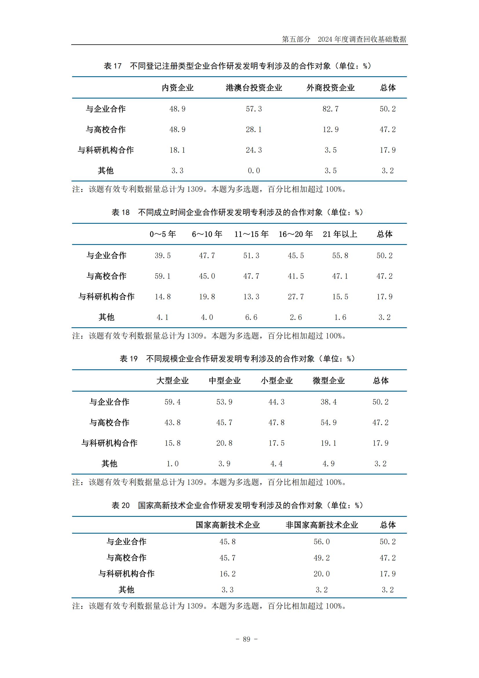 《2024年中國(guó)專利調(diào)查報(bào)告》全文發(fā)布！