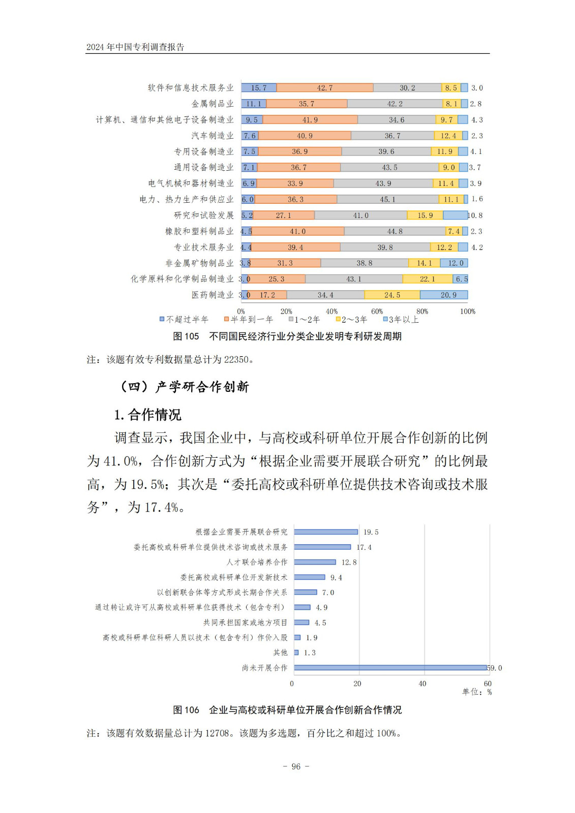 《2024年中國(guó)專利調(diào)查報(bào)告》全文發(fā)布！