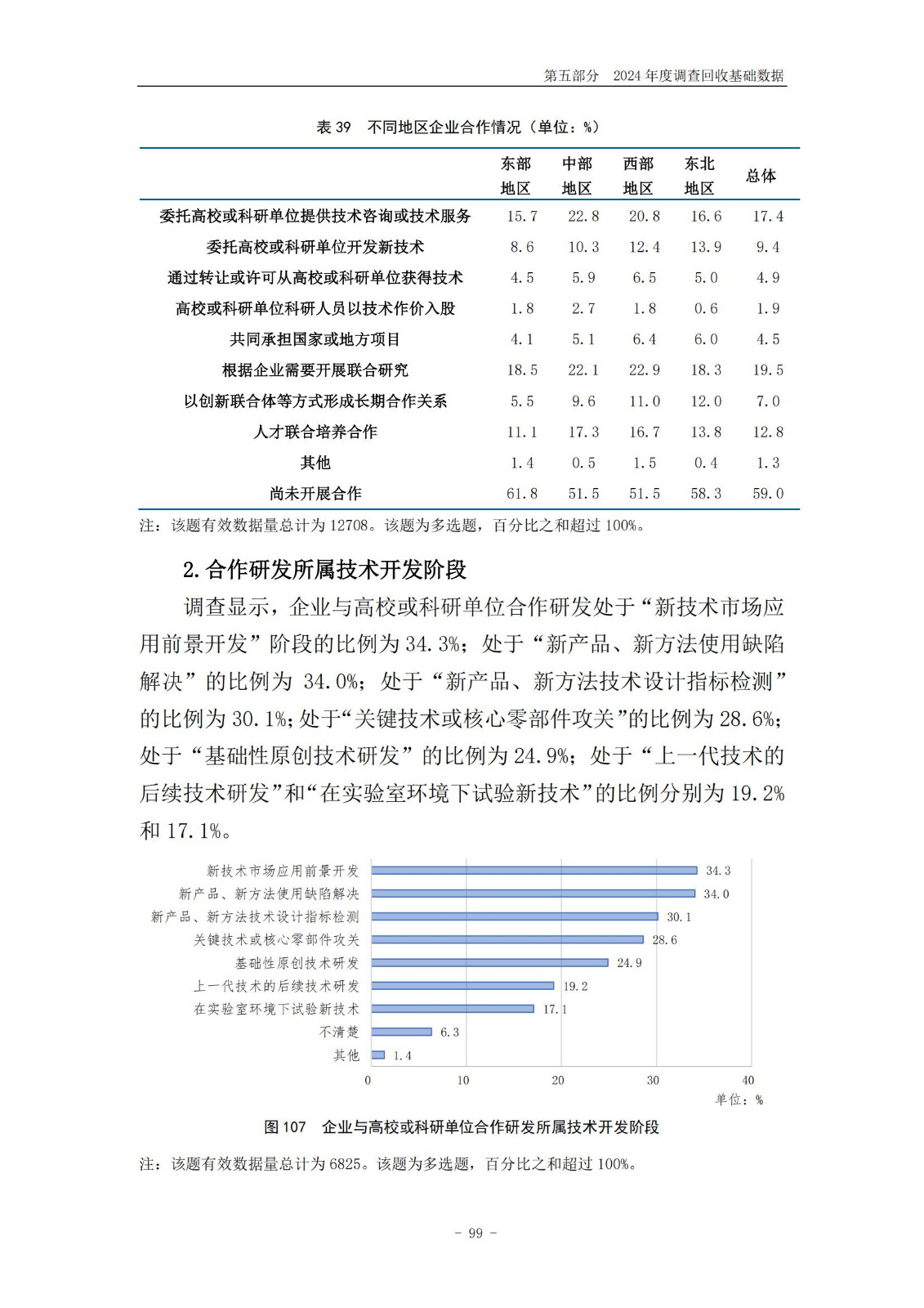 《2024年中國(guó)專利調(diào)查報(bào)告》全文發(fā)布！