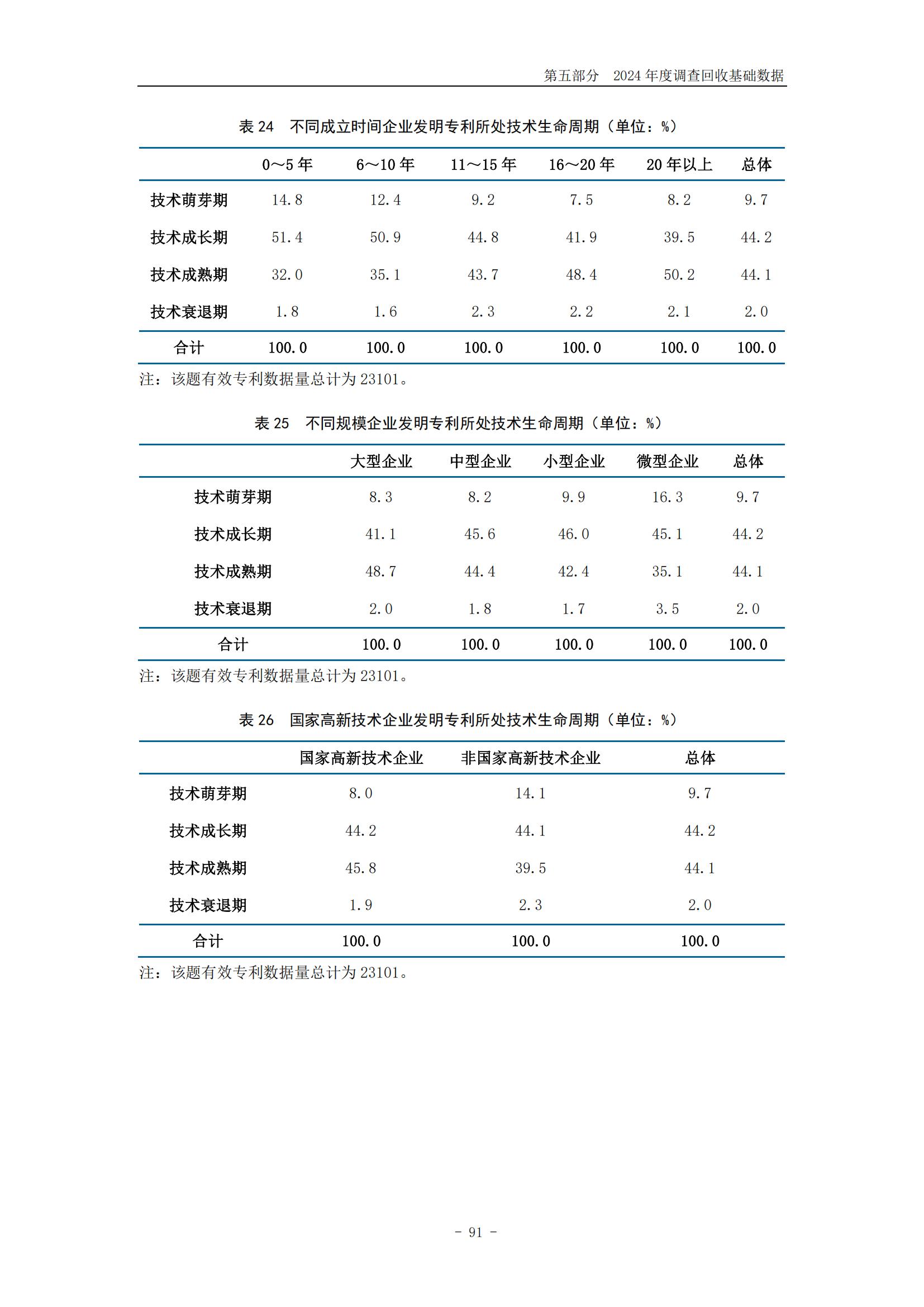 《2024年中國(guó)專利調(diào)查報(bào)告》全文發(fā)布！