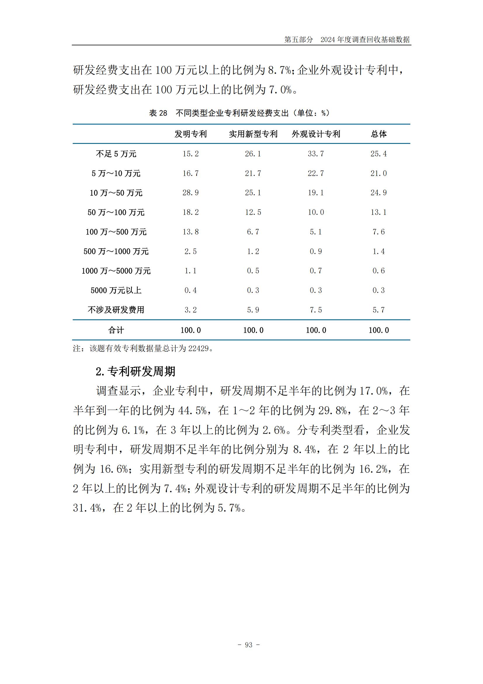 《2024年中國(guó)專利調(diào)查報(bào)告》全文發(fā)布！