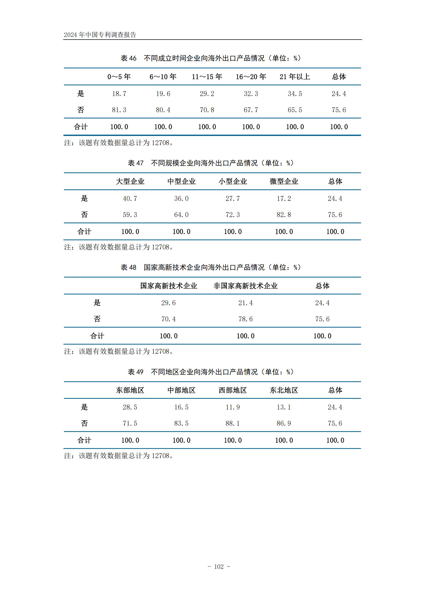 《2024年中國(guó)專利調(diào)查報(bào)告》全文發(fā)布！