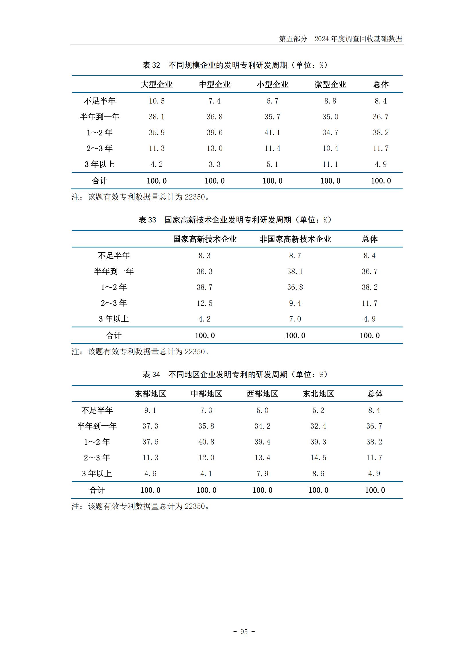 《2024年中國(guó)專利調(diào)查報(bào)告》全文發(fā)布！