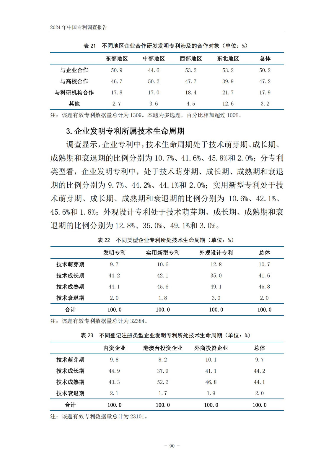 《2024年中國(guó)專利調(diào)查報(bào)告》全文發(fā)布！