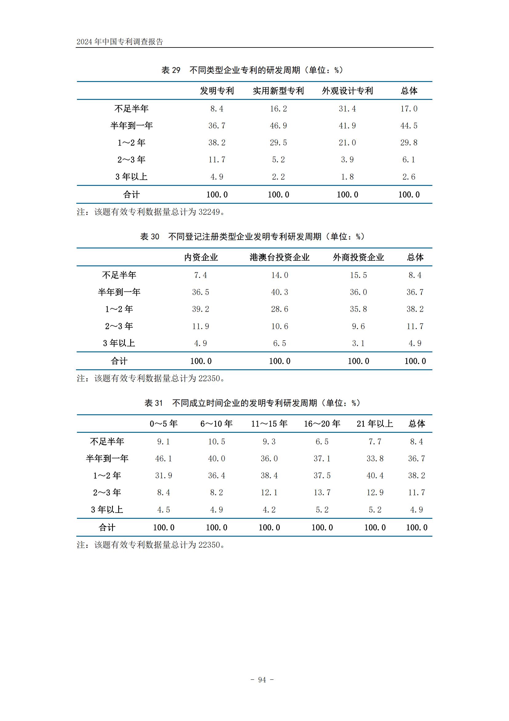 《2024年中國(guó)專利調(diào)查報(bào)告》全文發(fā)布！